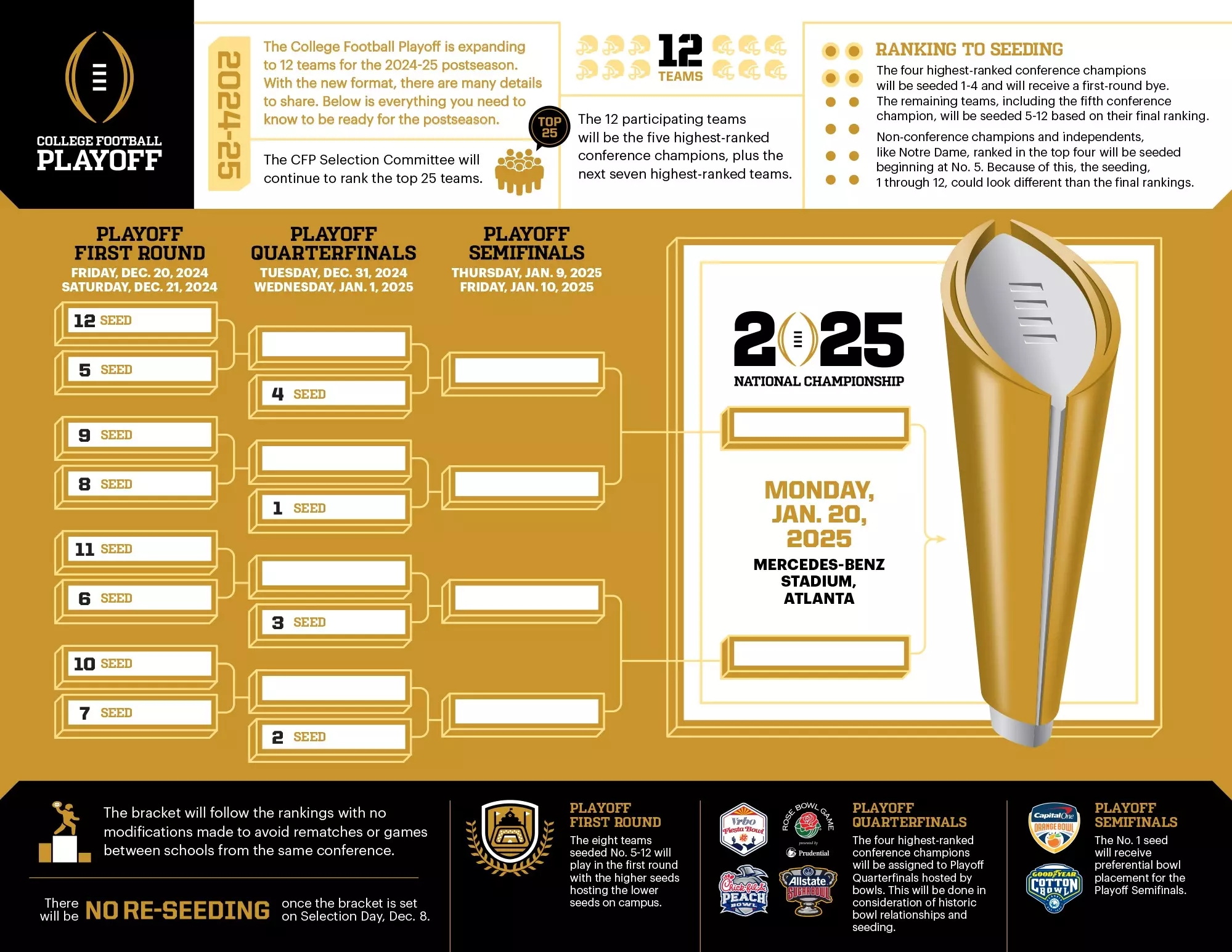 About The 12 Team College Football Playoff Format College Football Playoff