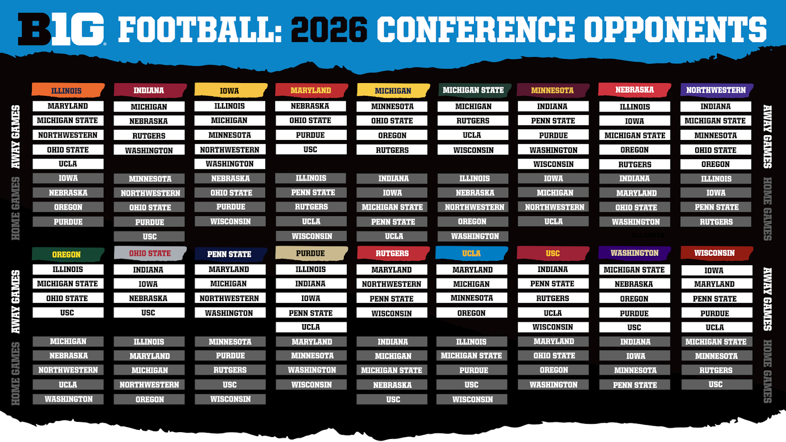Big Ten Conference Announces Future Football Schedule Formats For 2024 28