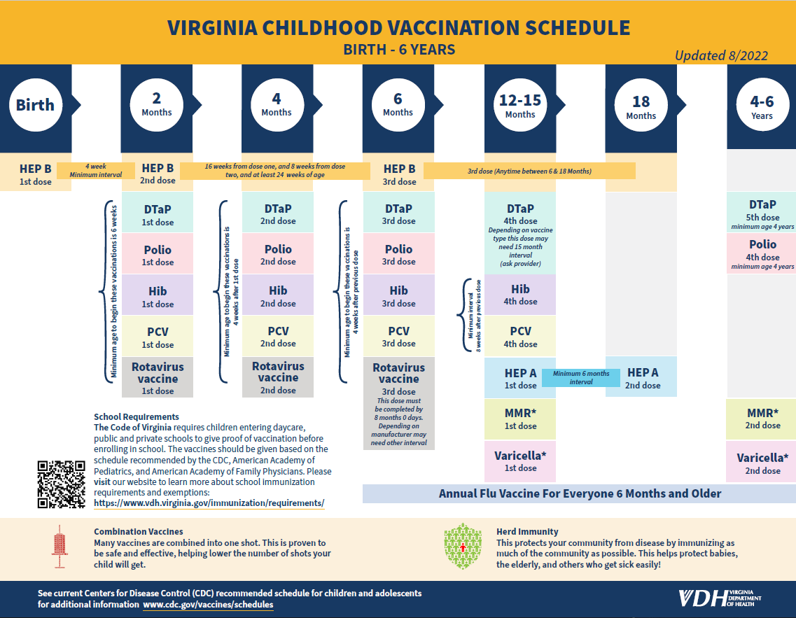 Printable Vaccine Schedule