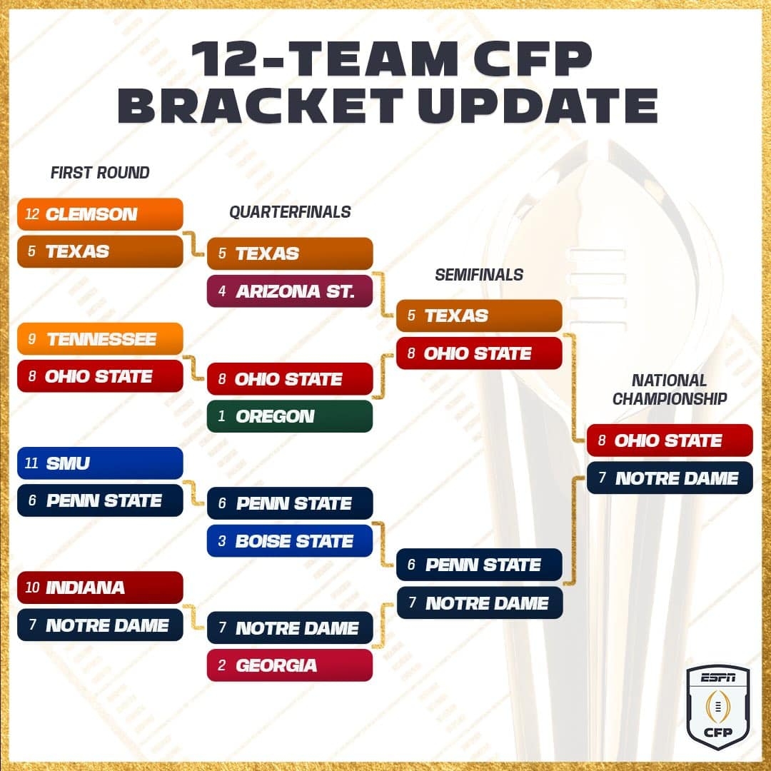 Cfp Schedule Printable
