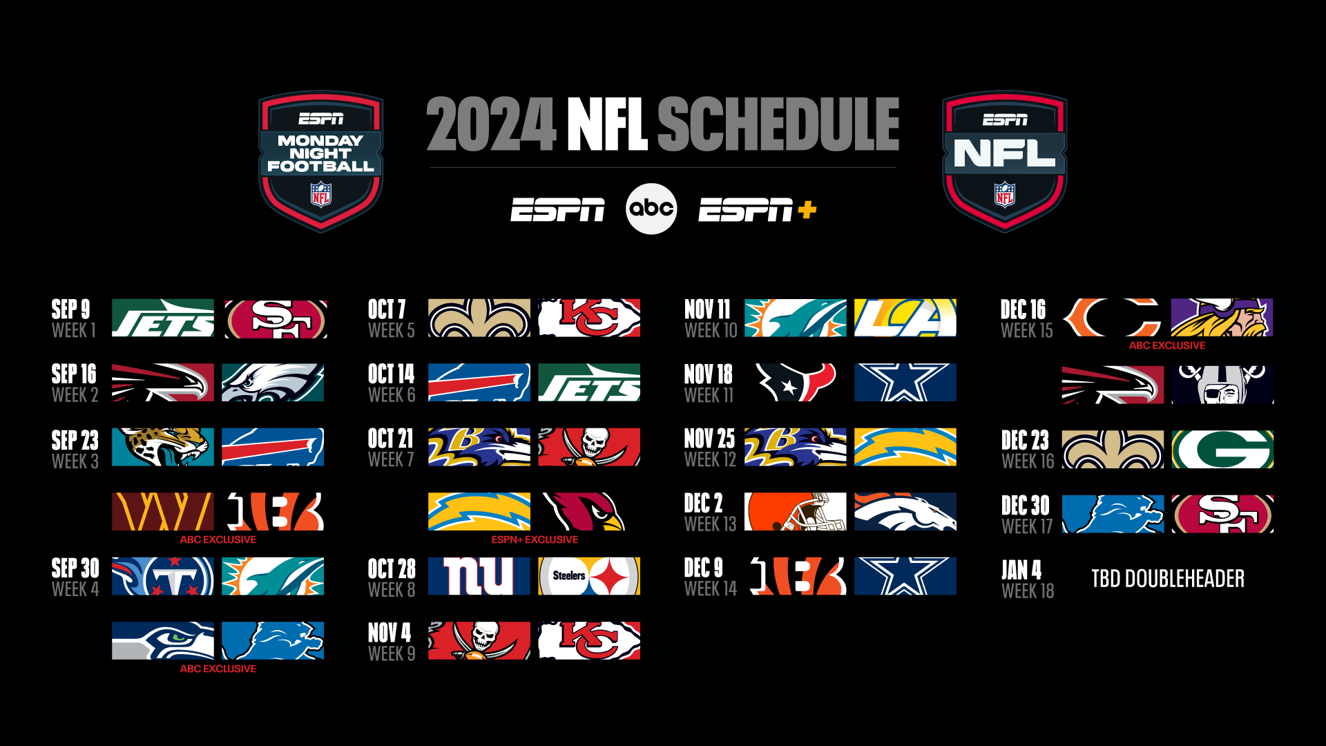 ESPN s 2024 25 Monday Night Football Schedule 25 Games Featuring Multiple Appearances By Super Bowl Champion Chiefs NFC Champion 49ers The Cowboys Bills Lions And More MVPs Lamar Jackson And Aaron Rodgers Also