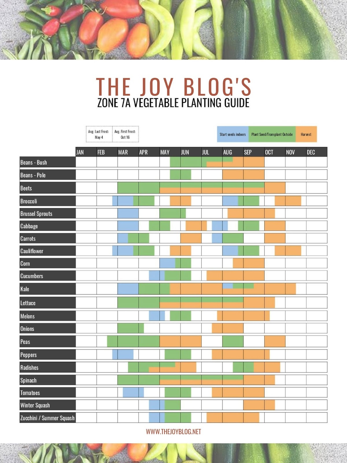 Gardening Zone 7A Planting Calendar THE JOY BLOG