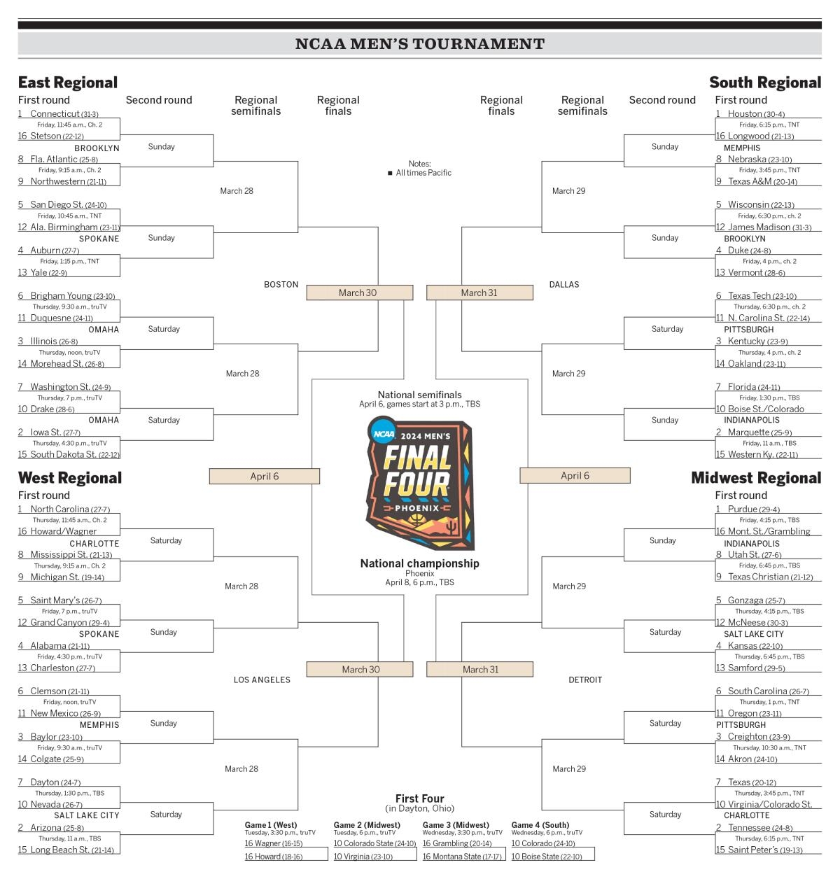 March Madness Brackets 2024 NCAA Tournament TV Start Times Los Angeles Times