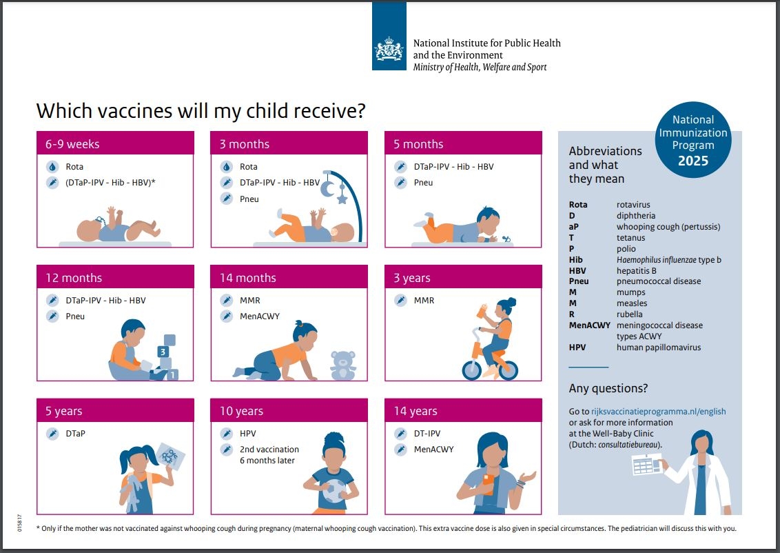 National Immunisation Programme RIVM
