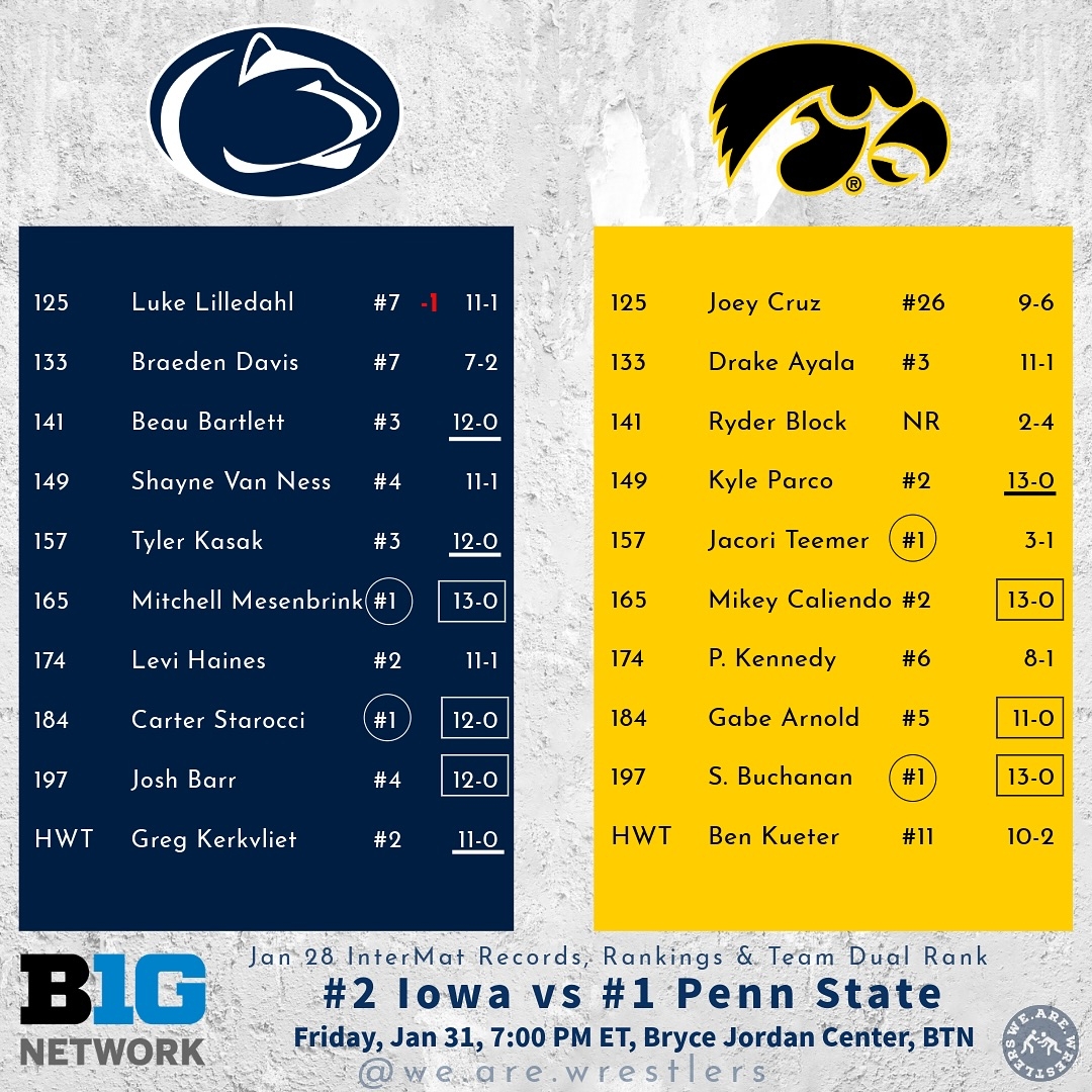 Penn State Wrestling Schedule 2025 Printable