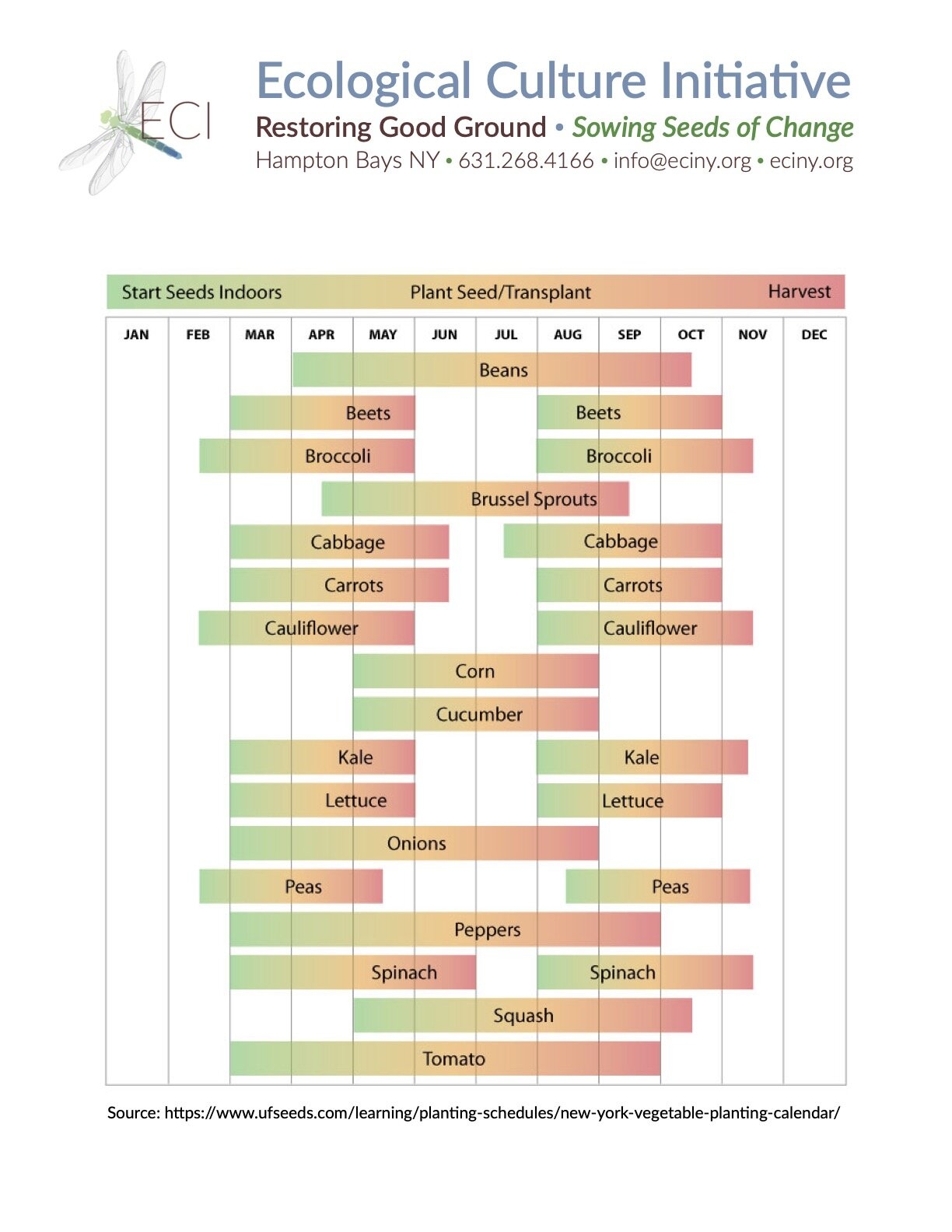 Planting Schedule ECI Ecological Culture Initiative