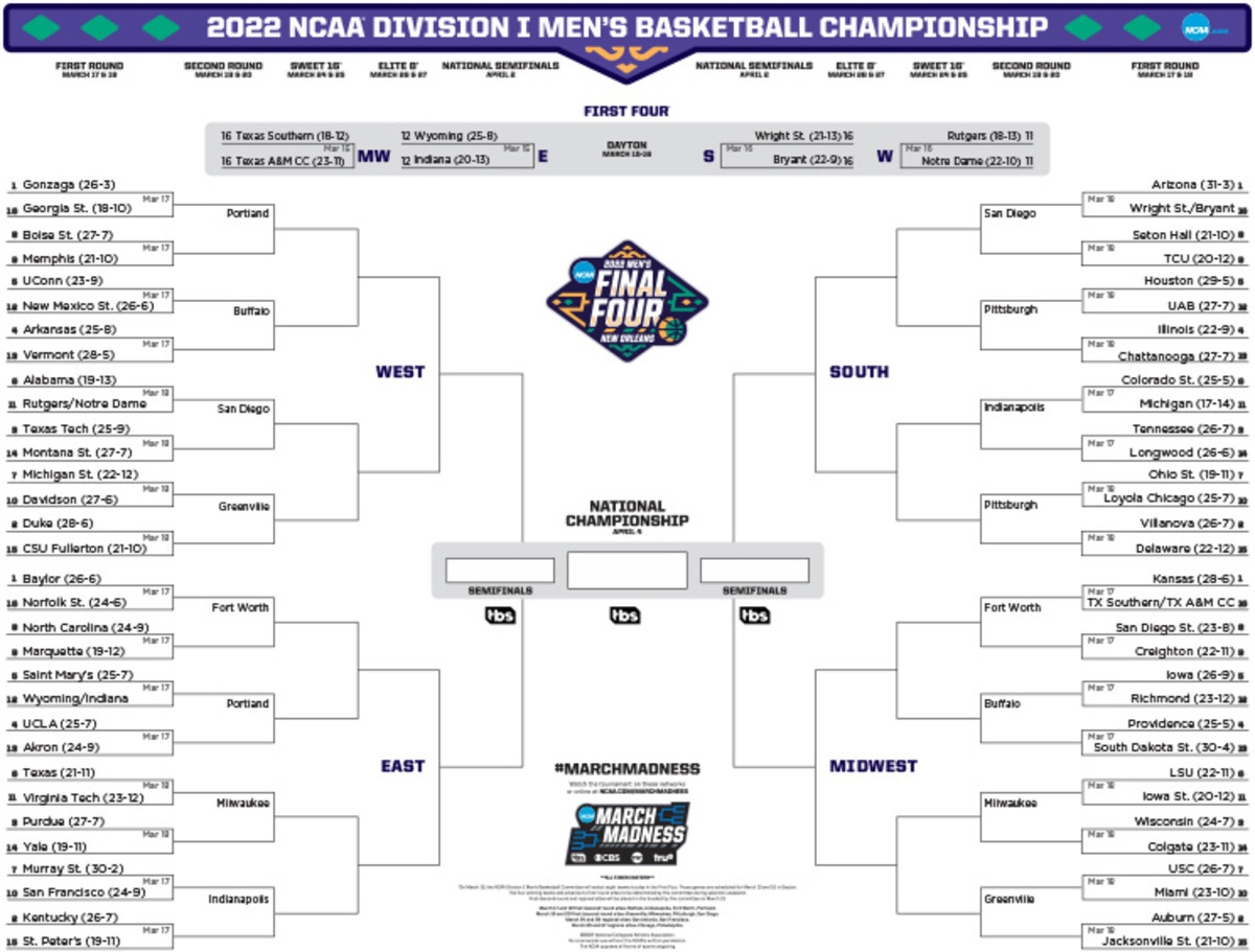 Printable NCAA Tournament Bracket For March Madness 2022 Athlon Sports
