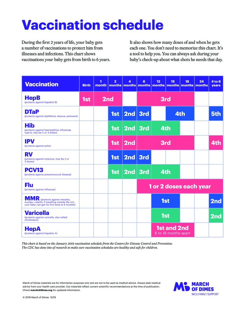 Text Vaccination Schedule