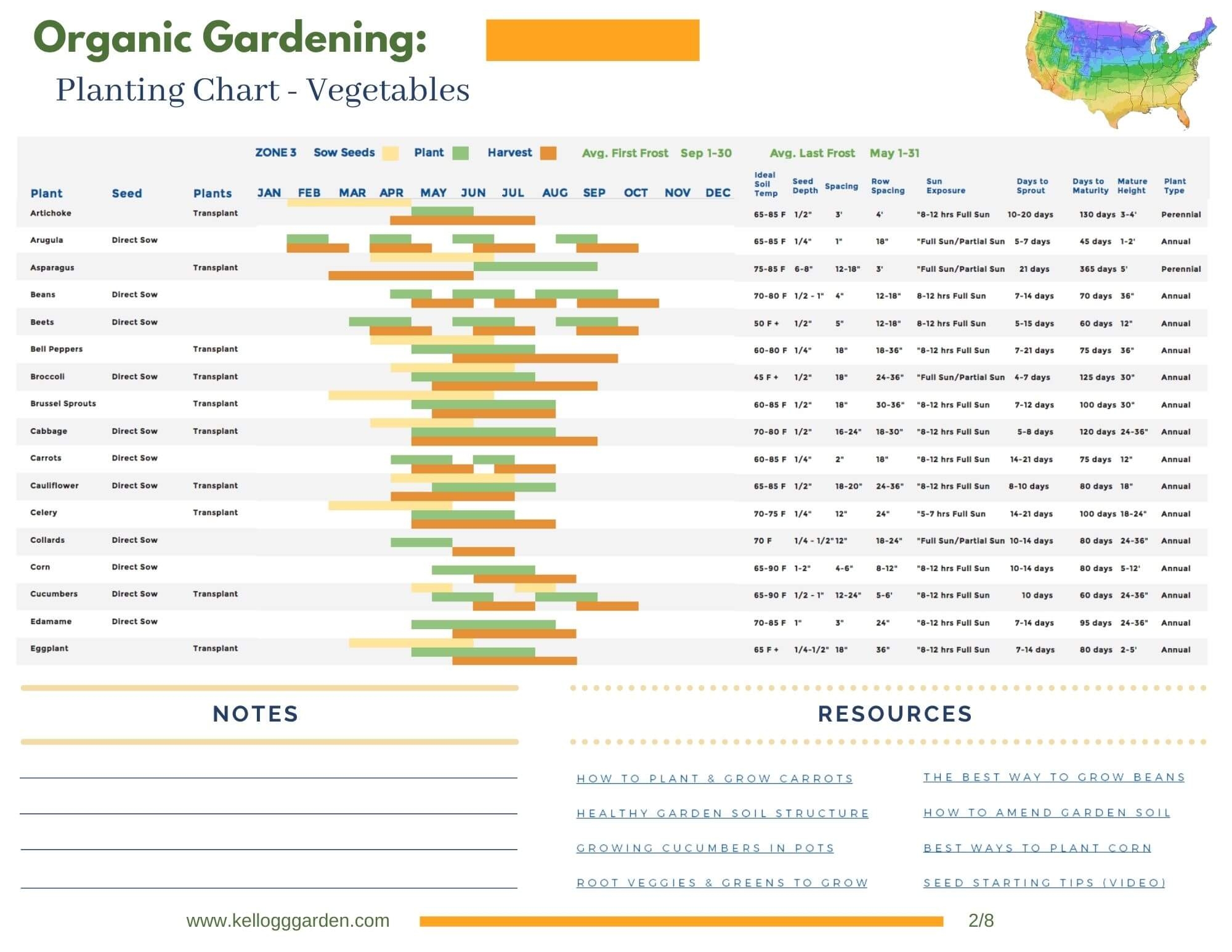 Printable Zone 6 Planting Schedule