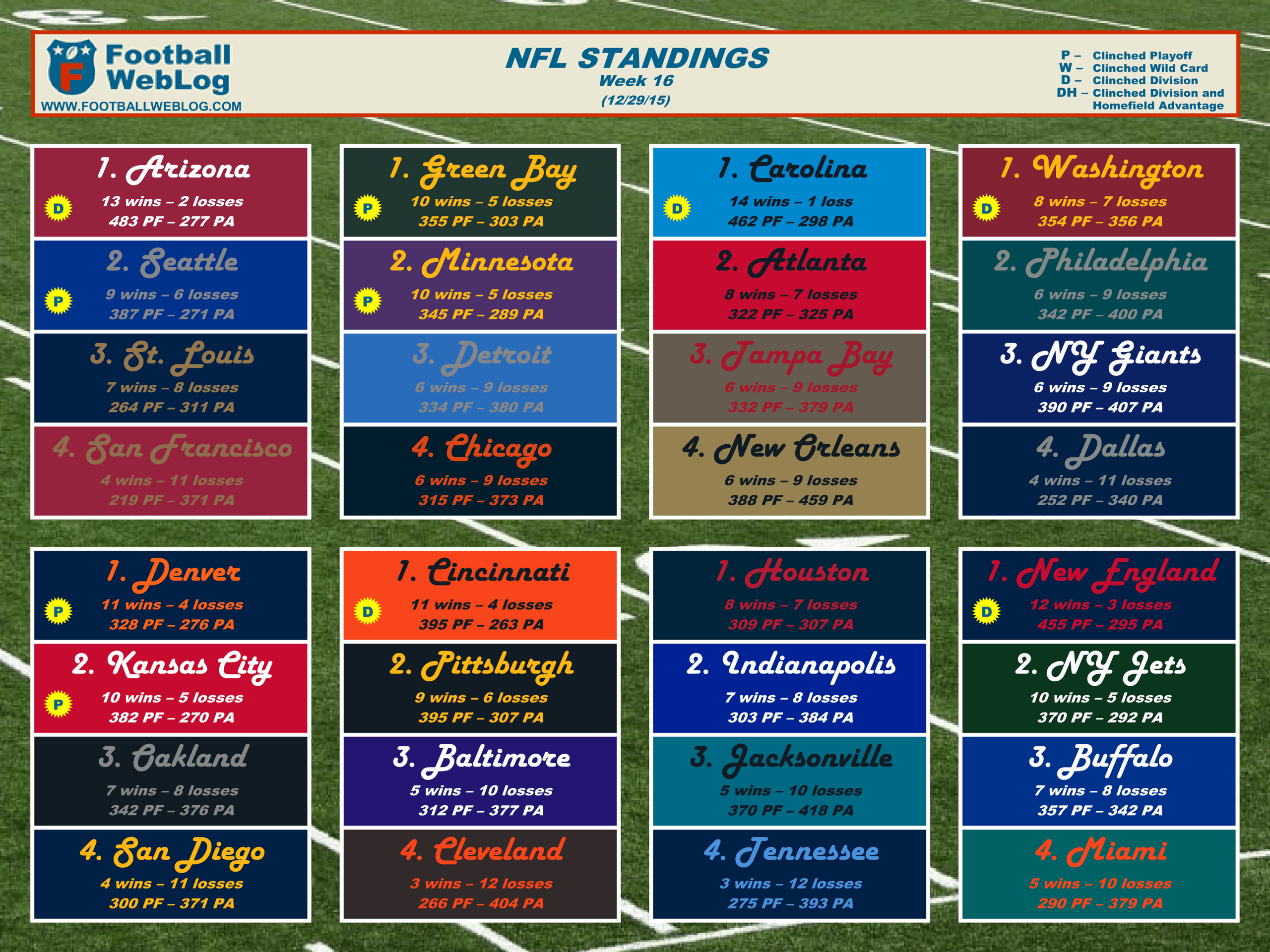 2015 Week 16 Printable Standings Dec 29 Football Weblog