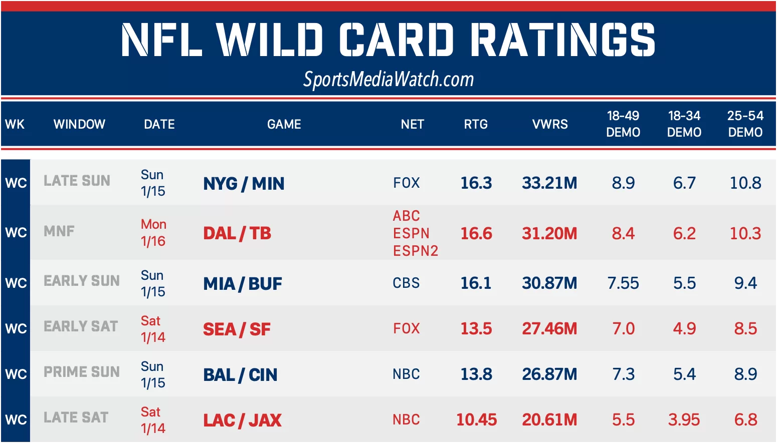 Nfl Printable Weekly Schedules