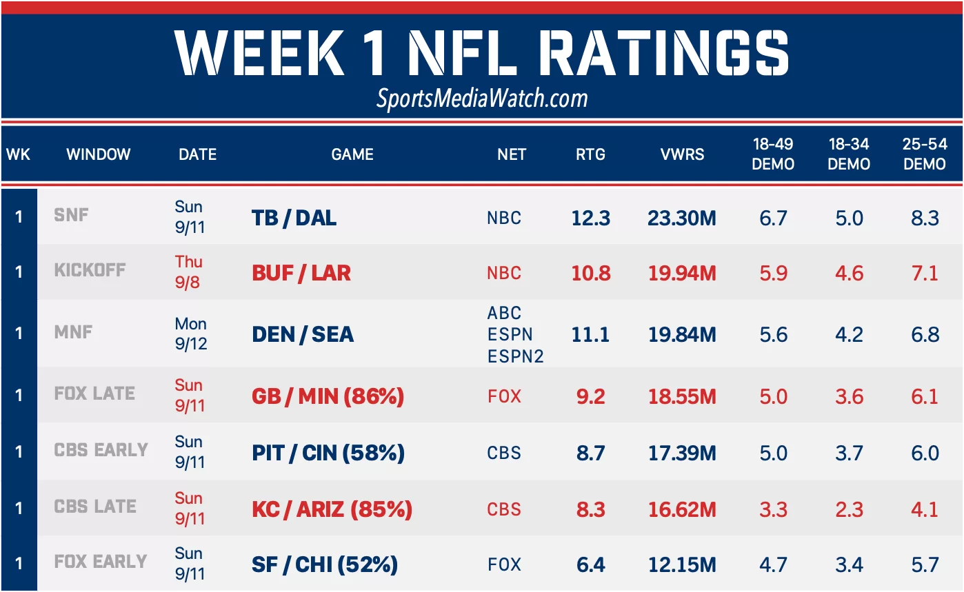 Nfl Week 18 Printable Schedule