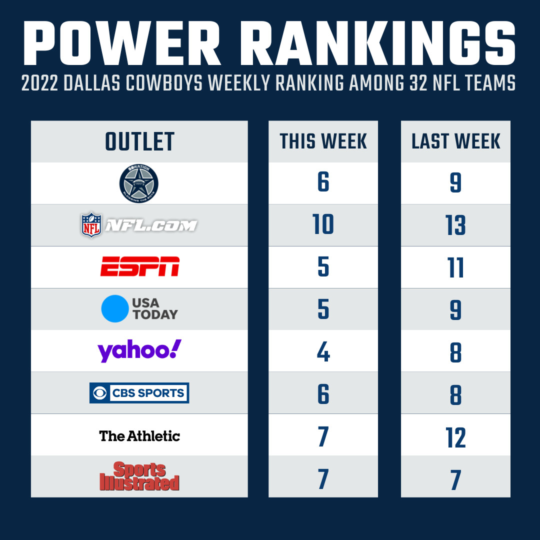 Printable Nfl Schedule Week 6