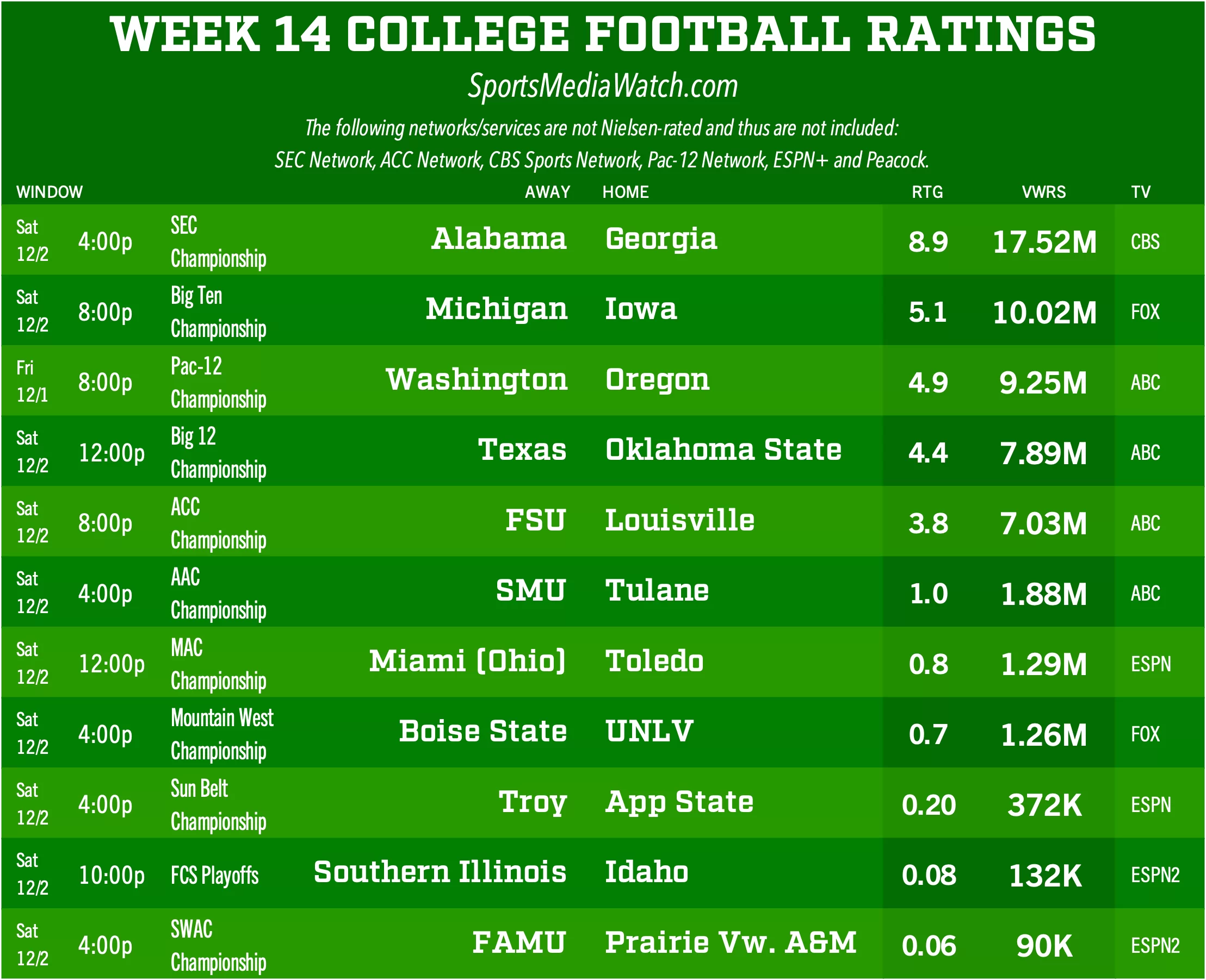 Ncaa Football Bowl Games Printable Schedule