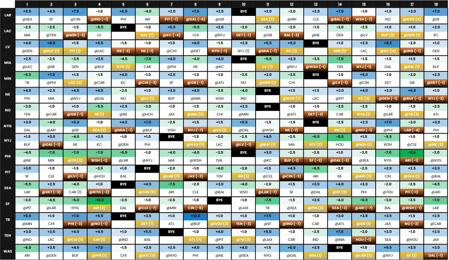 2023 NFL Schedule Spreads ClevAnalytics