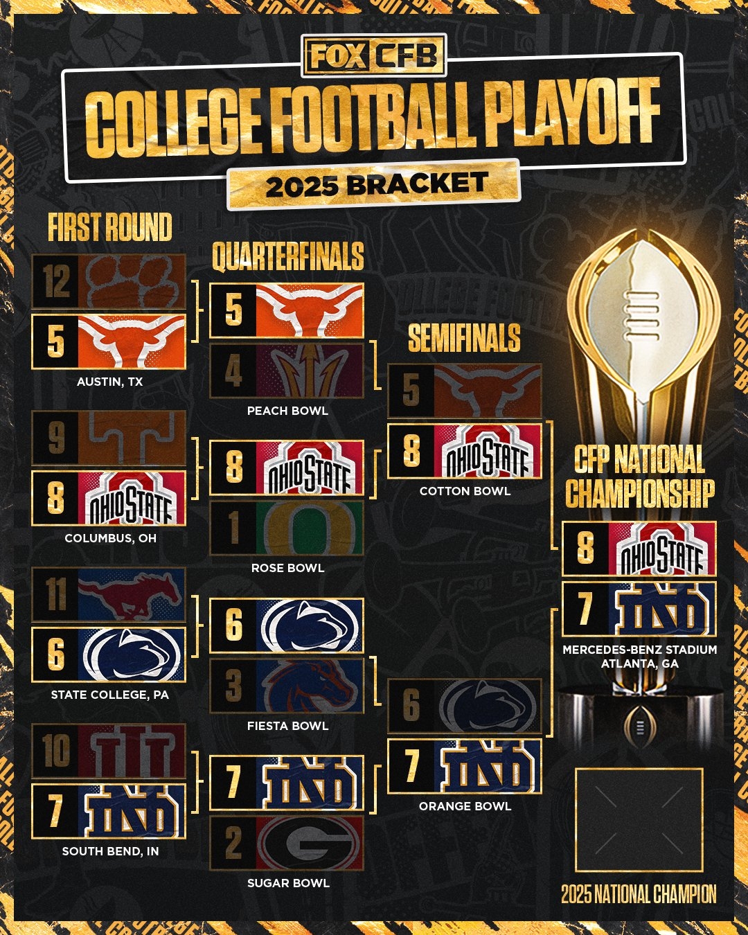 Ncaa Football Printable Bowl Game Schedule
