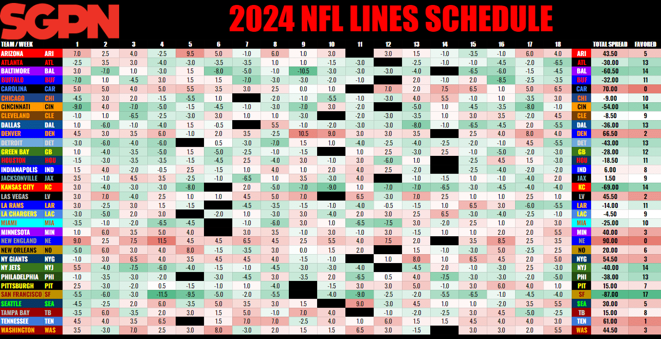 Weekly Nfl Schedule Printable