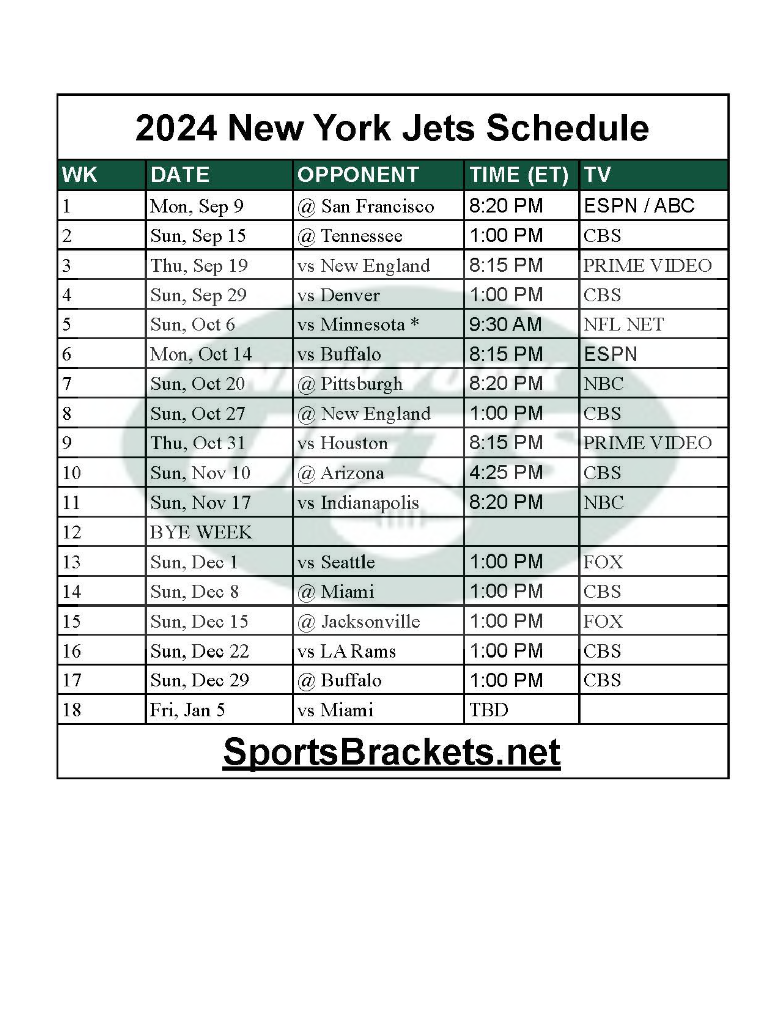2025 Calendar Sports Illustrated New York Jets 2024 12 X 12 Team Wall Calendar Jets Calendar 2018