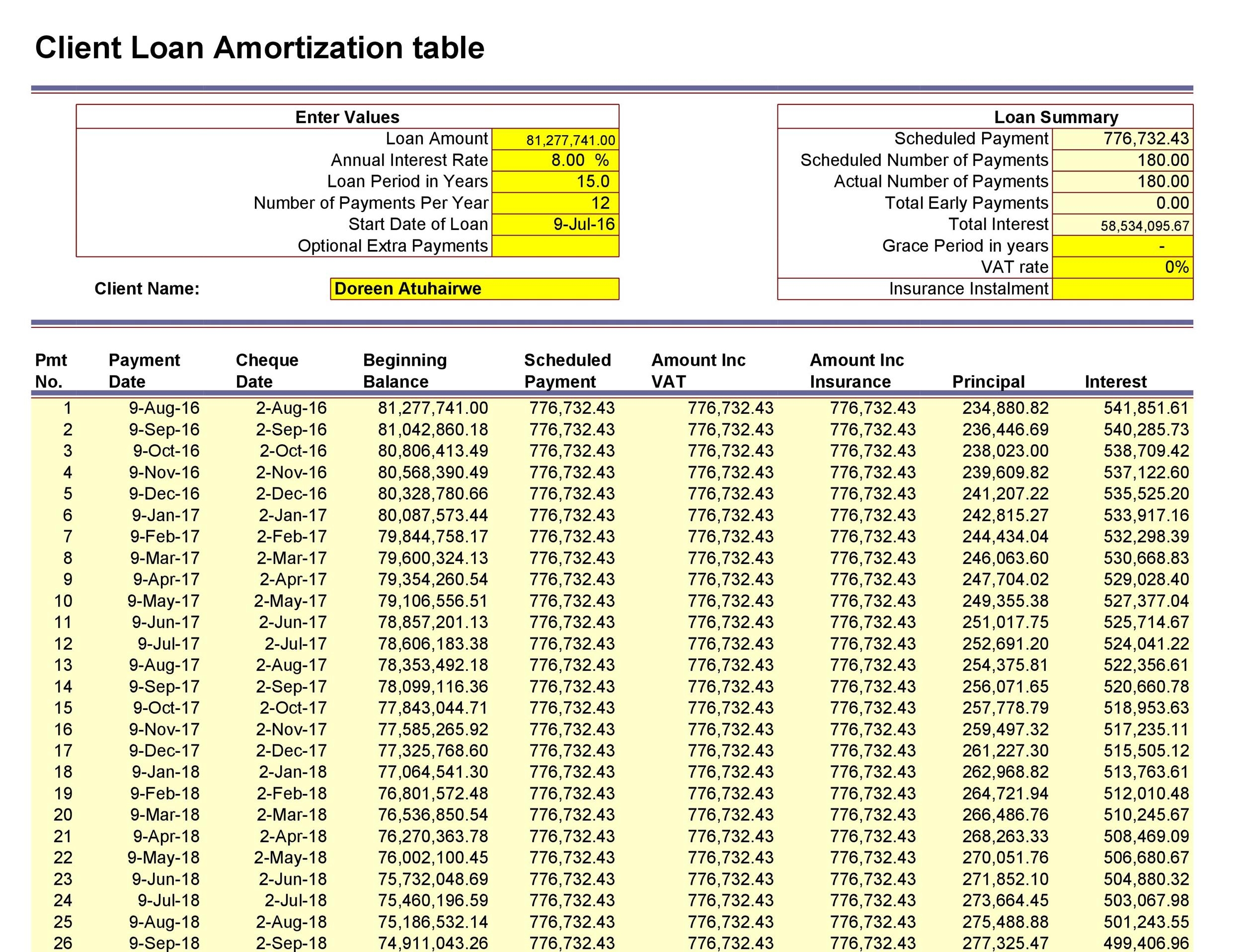 28 Tables To Calculate Loan Amortization Schedule Excel Worksheets Library