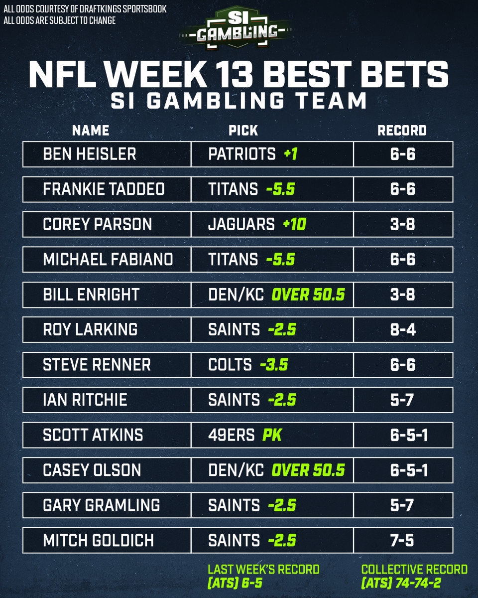 All Nfl Games Week All Nfl Games Week