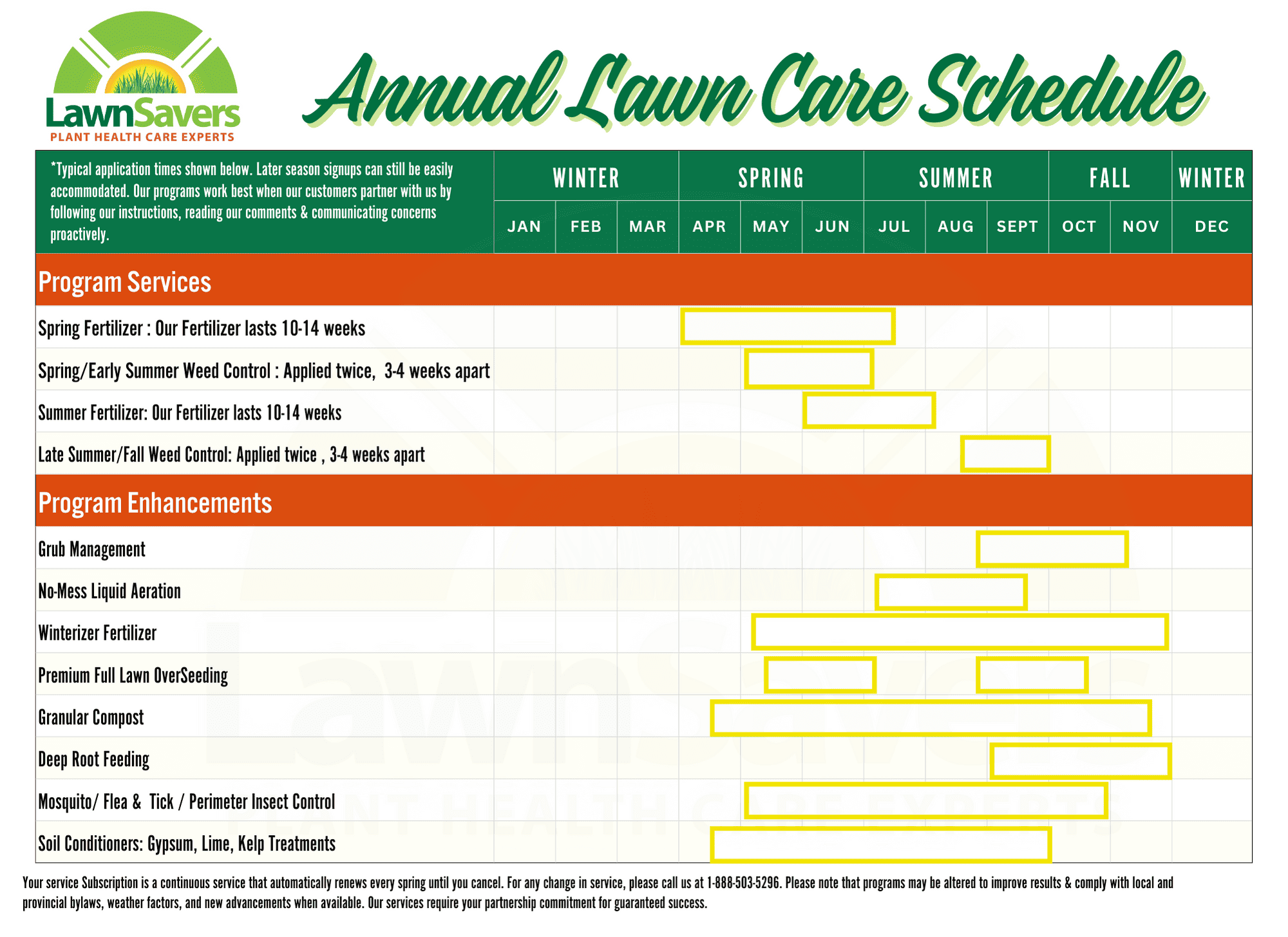 BEST Spring Lawn Care Schedule 2025 Monthly Lawn To Do Calendar Ontario Lawn Care Schedule 2025 Spring Lawn Maintenance Calendar