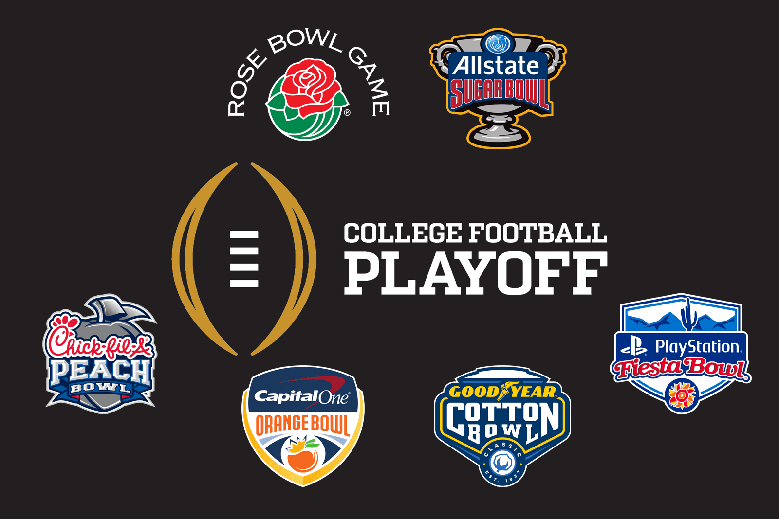College Football Playoff 2021 New Year s Six Bowl Games Set