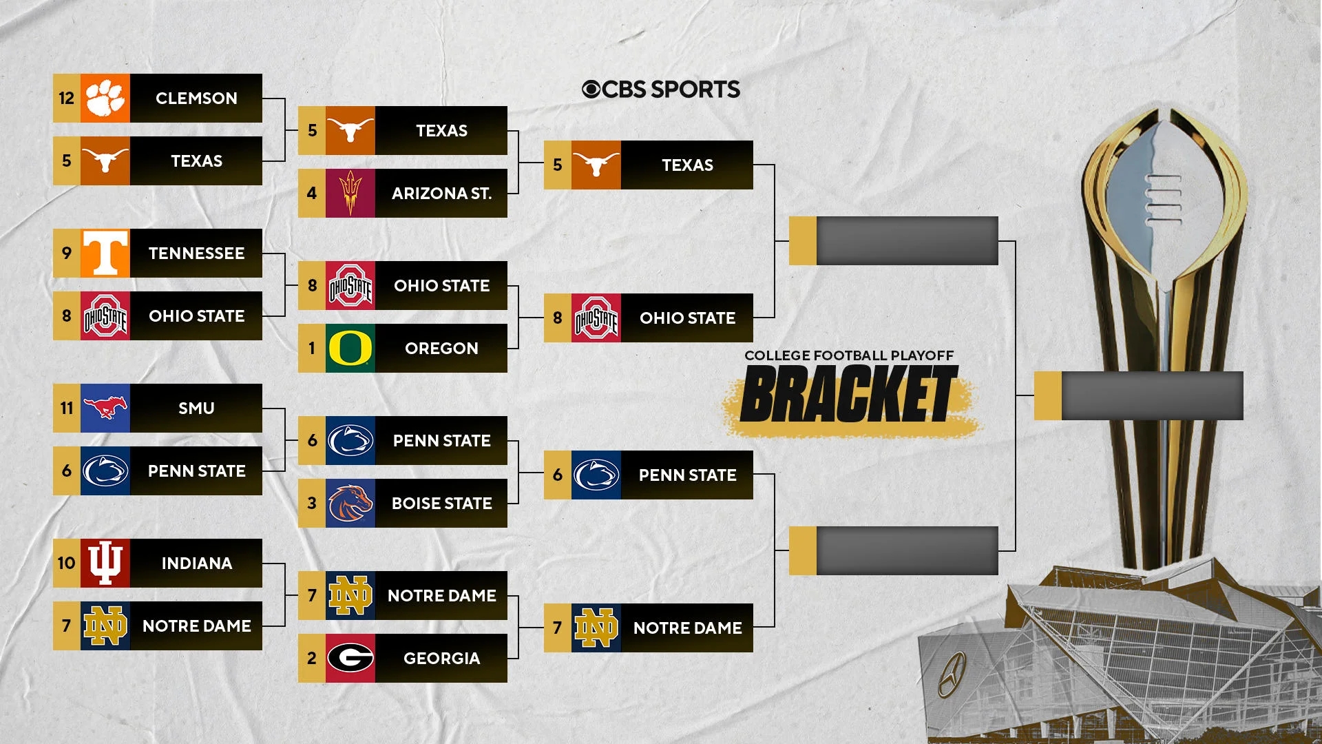 College Football Playoff Predictions Expert Picks For Semifinal Games 2025 National Championship Bracket CBSSports