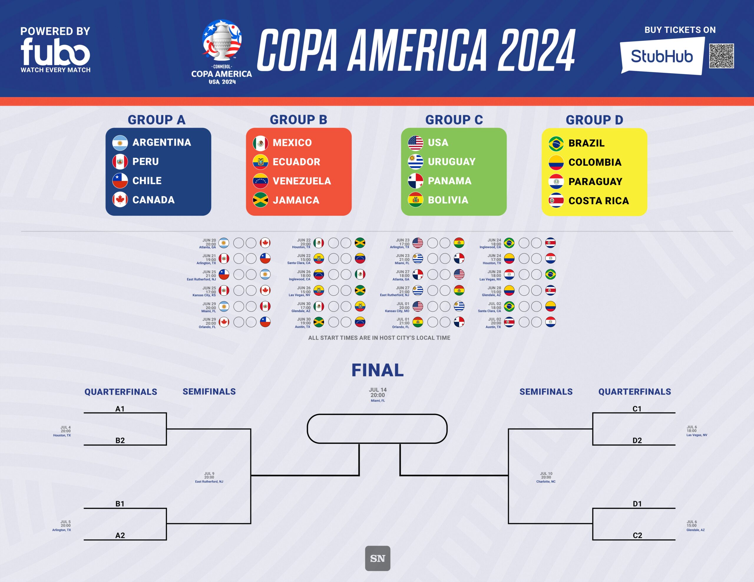 Copa America 2024 Printable Bracket And Schedule PDF With Full List Of Matches Dates And Times Sporting News Canada
