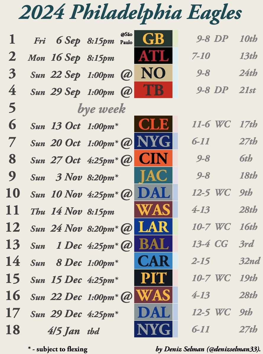 Deniz Selman On X The 2024 Eagles Schedule with Opponents 2023 Results And NFL Ranking By Current Super Bowl Odds FlyEaglesFly Https t co a9hVsC7w38 X