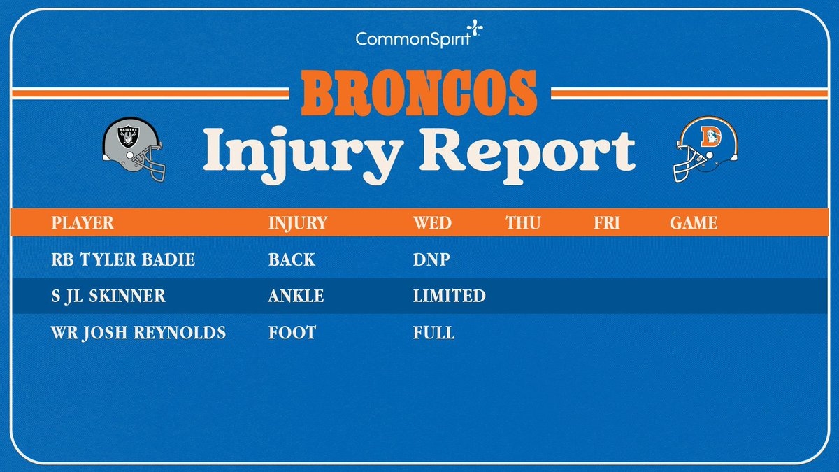 Denver Broncos On X Wednesday s LVvsDEN Injury Report Https t co 2BdYMieZkn Https t co FNfrdUFwpa X
