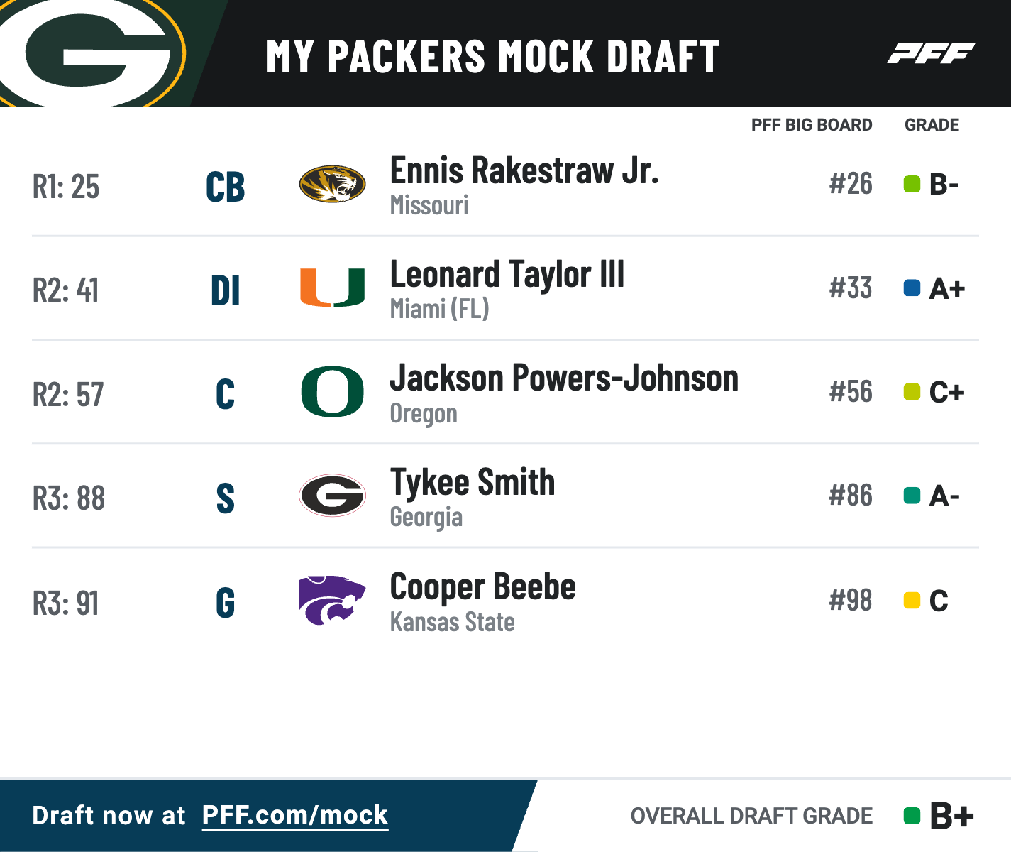 Despite Their Tough Playoff Loss The Packers Have A Bright 2024 Ahead