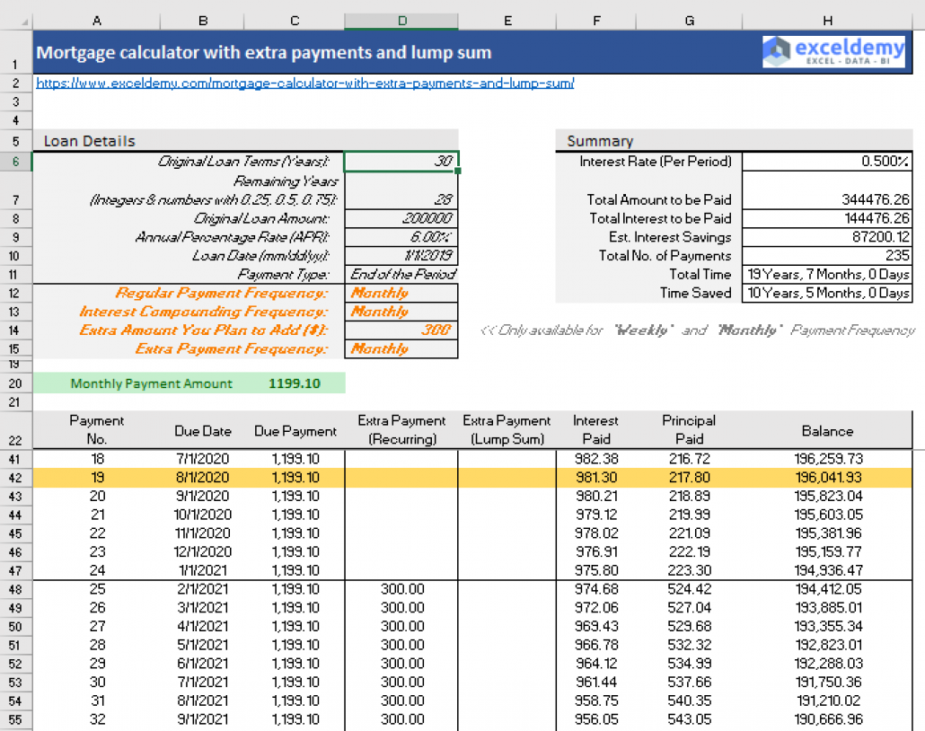Easy to use Amortization Schedule Excel Template Monday Blog Worksheets Library