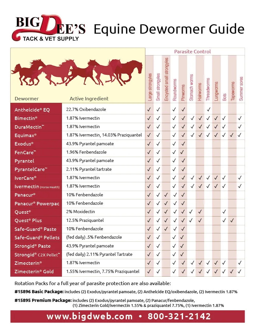 Equine Dewormer Comparison Chart Big Dee s Tack Vet Supplies