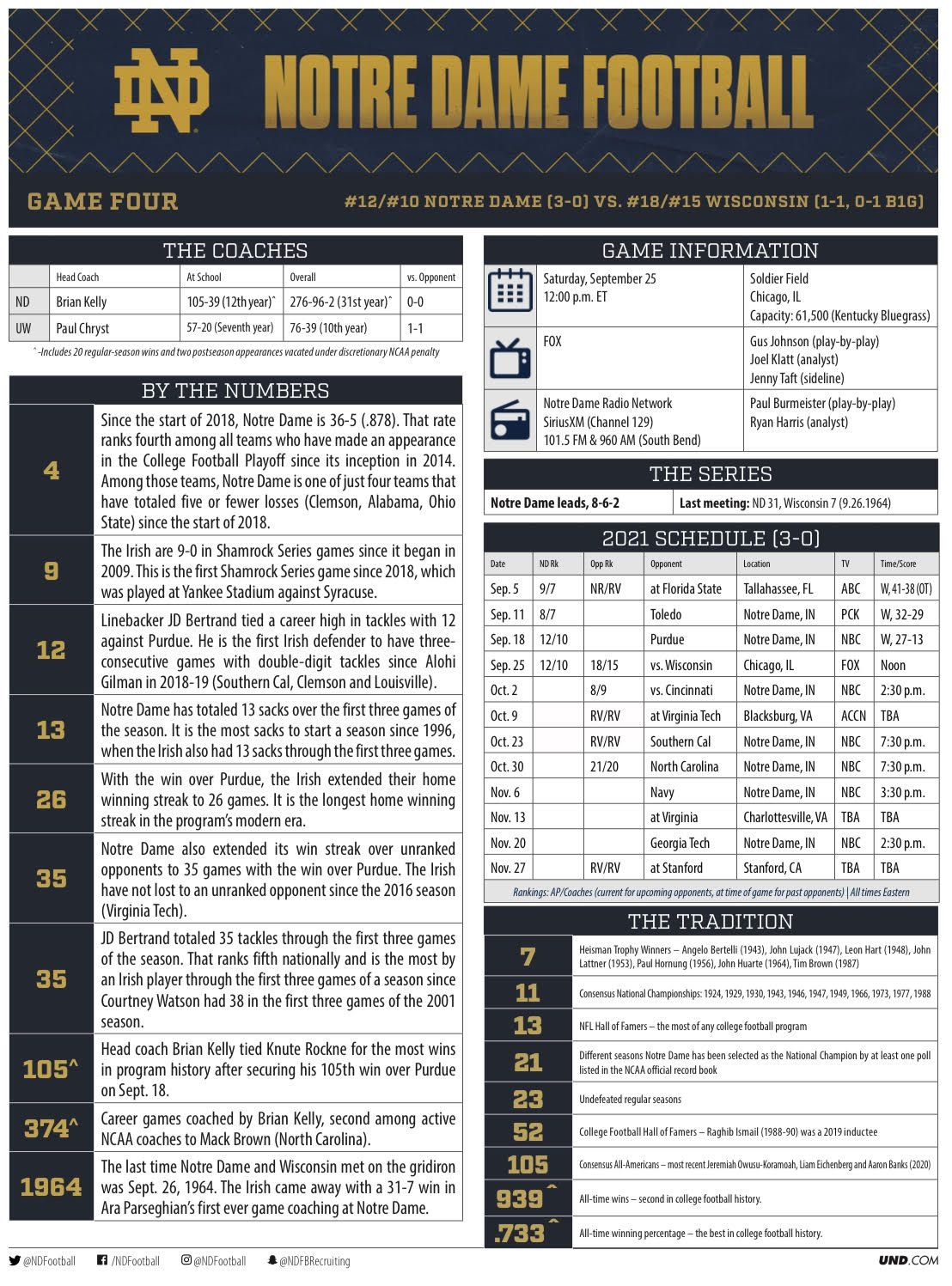 Printable Wi Badgers Football Schedule