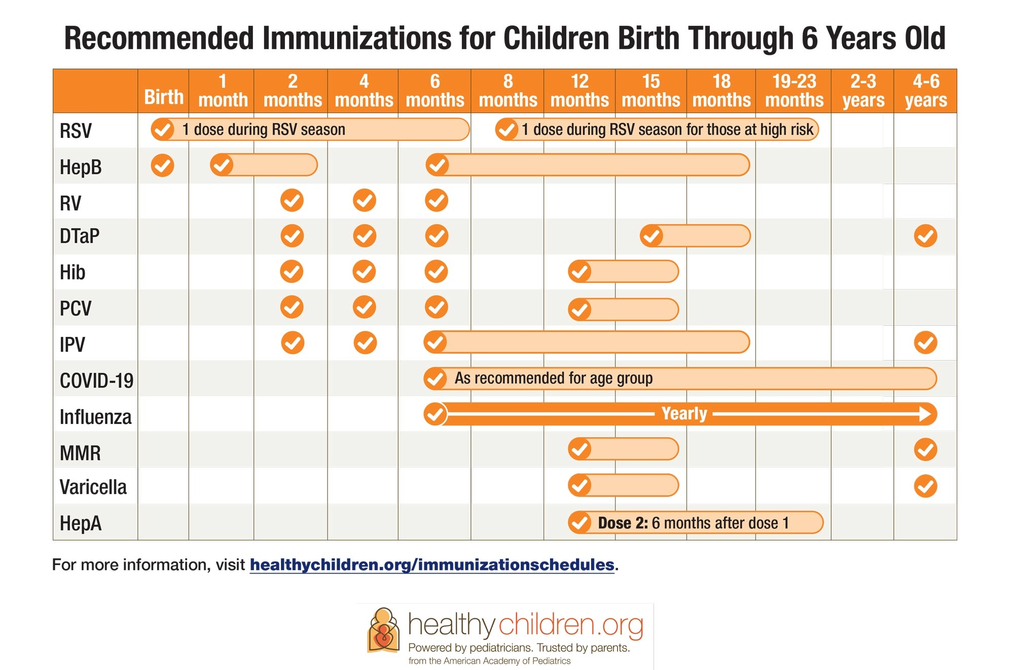 Cdc Vaccine Schedule Printable Parent