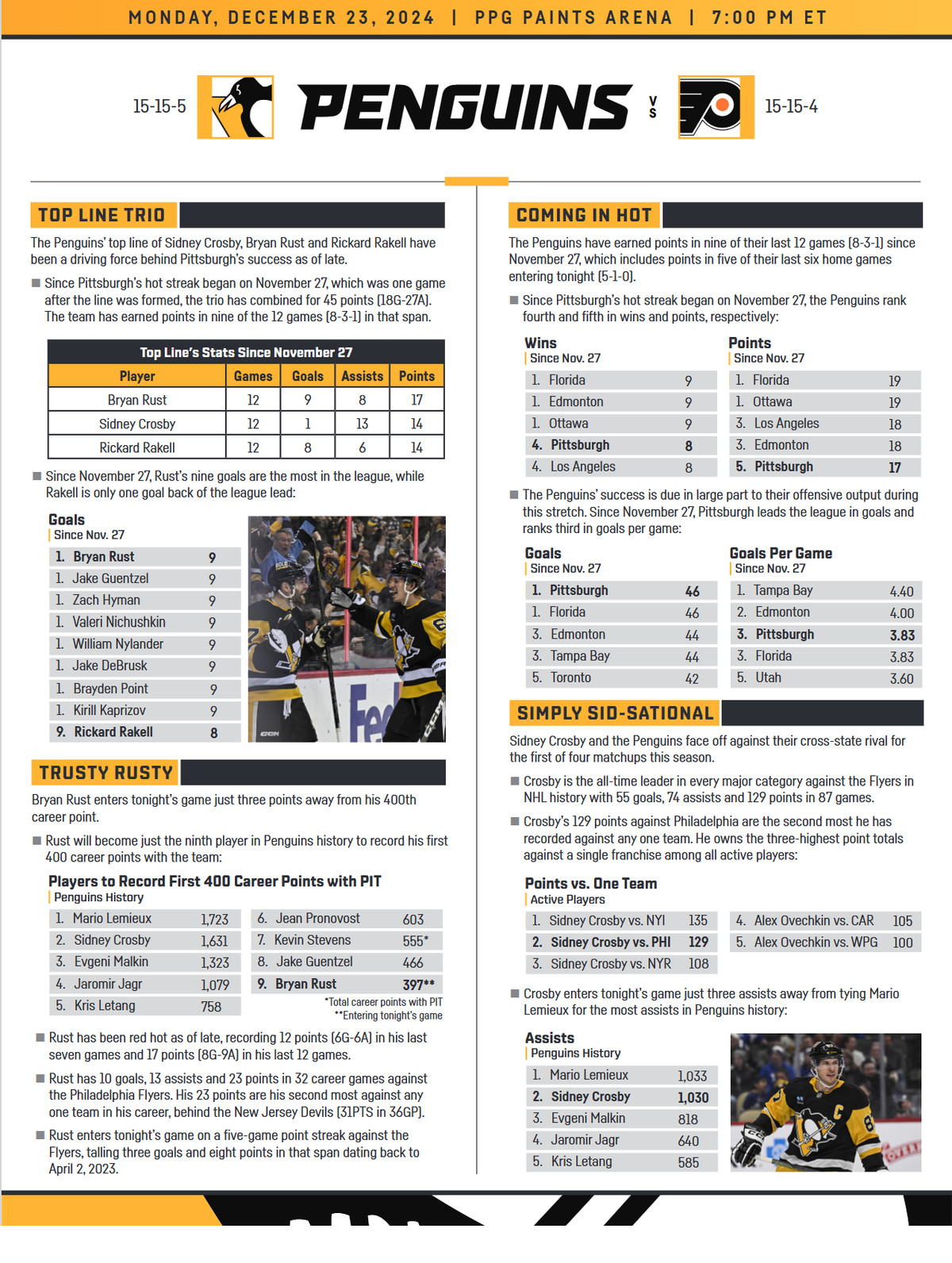 Game Preview Philadelphia Flyers Pittsburgh Penguins 12 23 2024 PensBurgh