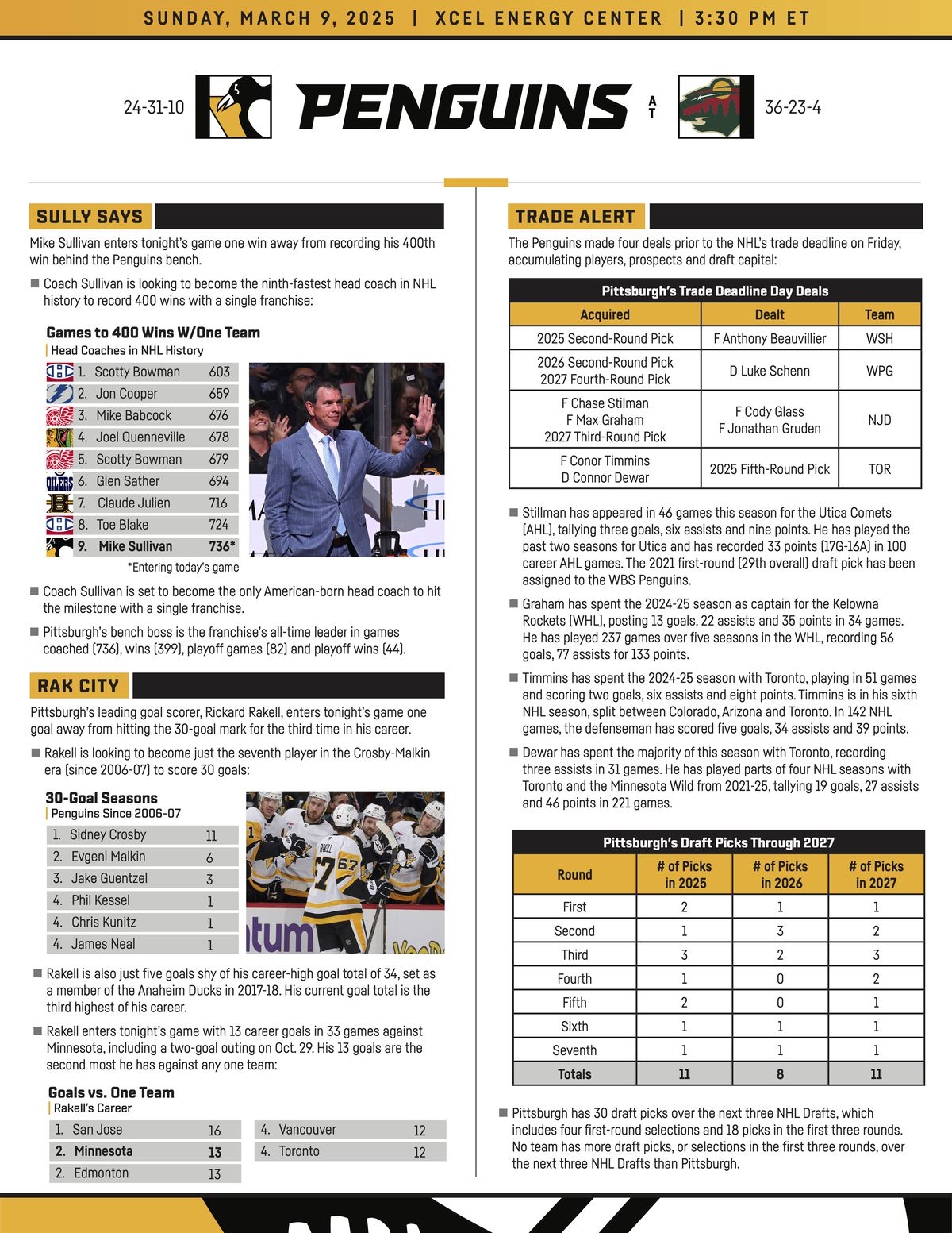 Game Preview Pittsburgh Penguins Minnesota Wild 3 9 2025 PensBurgh