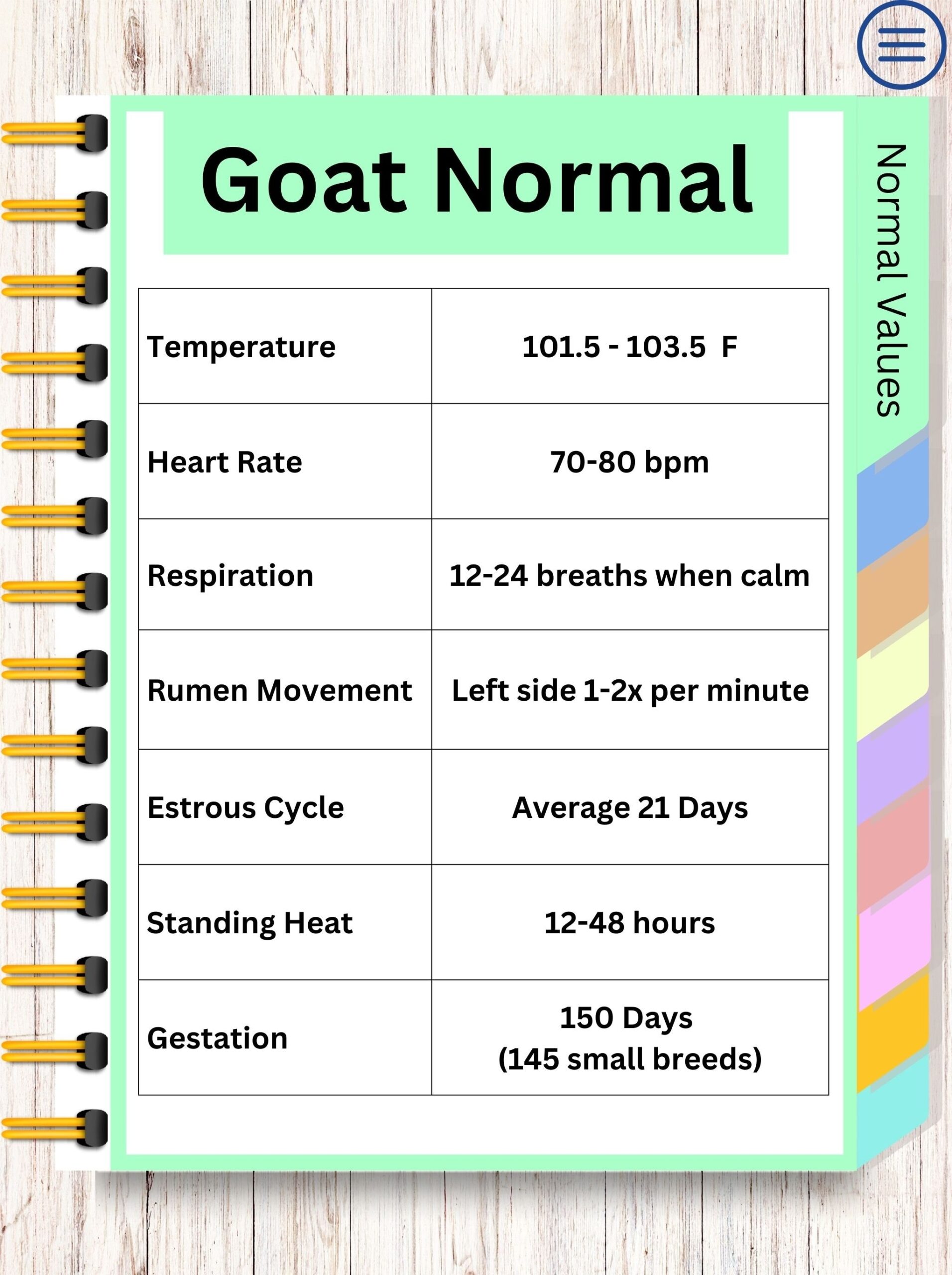 Goat Quick Charts Tablet Friendly Interactive PDF Interactive Website Tablet Mobile Or Print Etsy