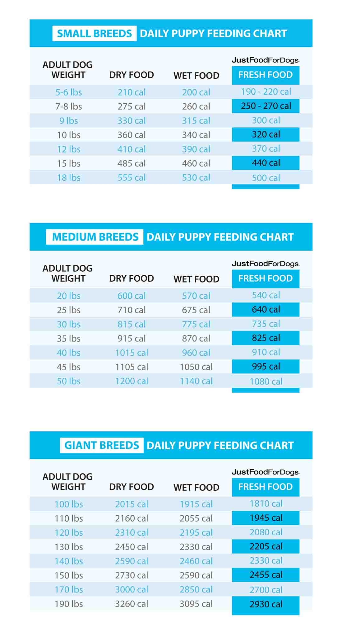 Printable Puppy Feeding Schedule Chart