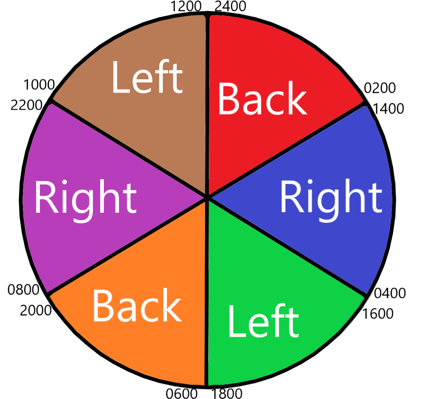 How To Reposition A Patient Properly Caregiverology