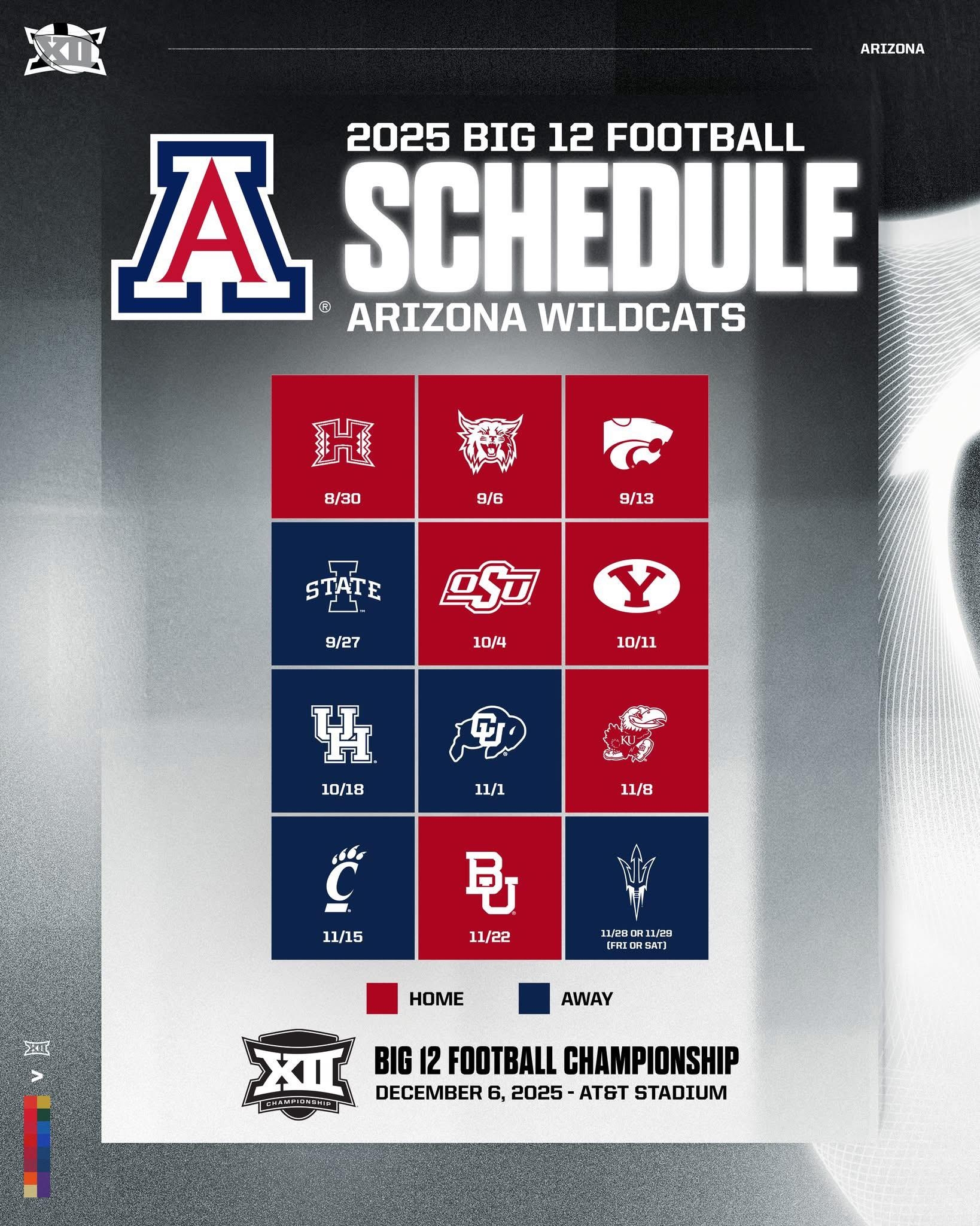 I Legit Think We Have Good Chance Of Winning The Conference And Advancing To The CFP R UofArizona