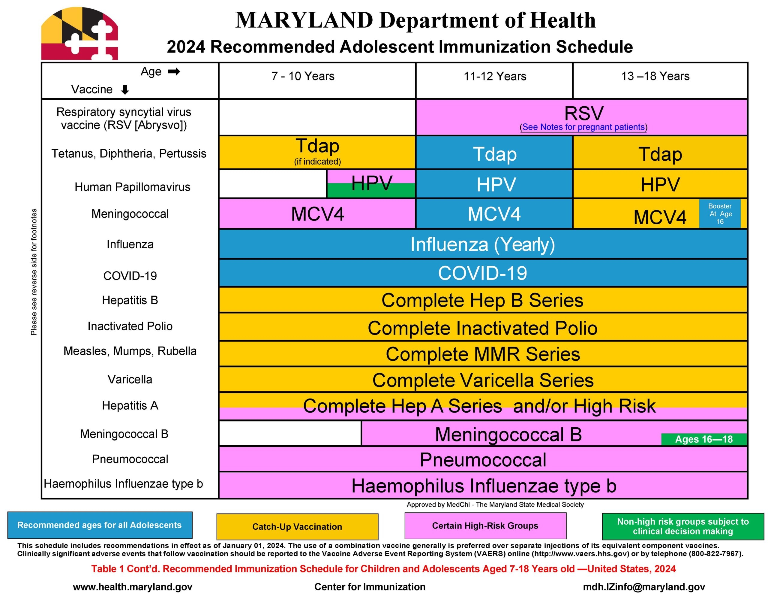 Immunizations For Adults Children Somerset County Health DepartmentSomerset County Health Department