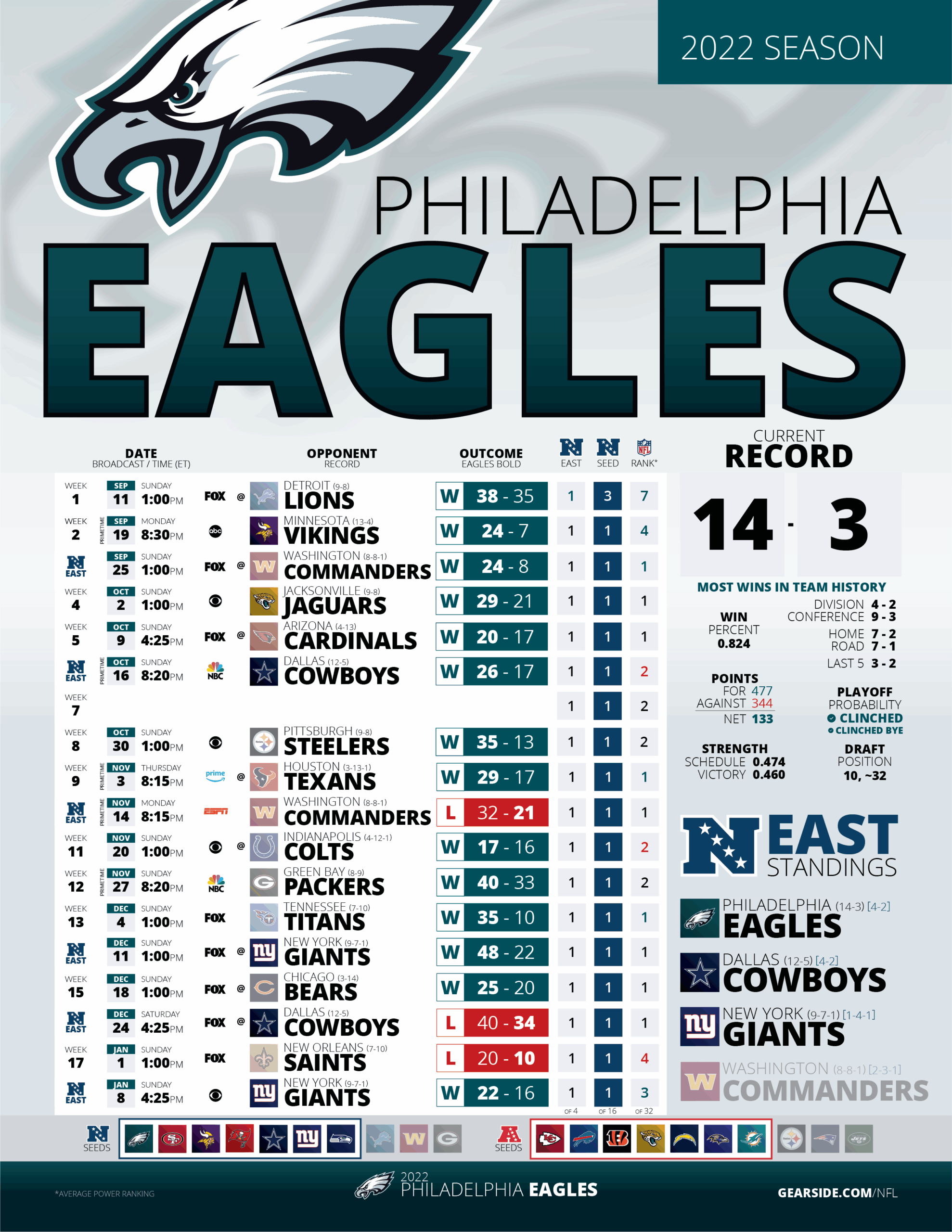Index Of nfl schedules previous seasons 2022