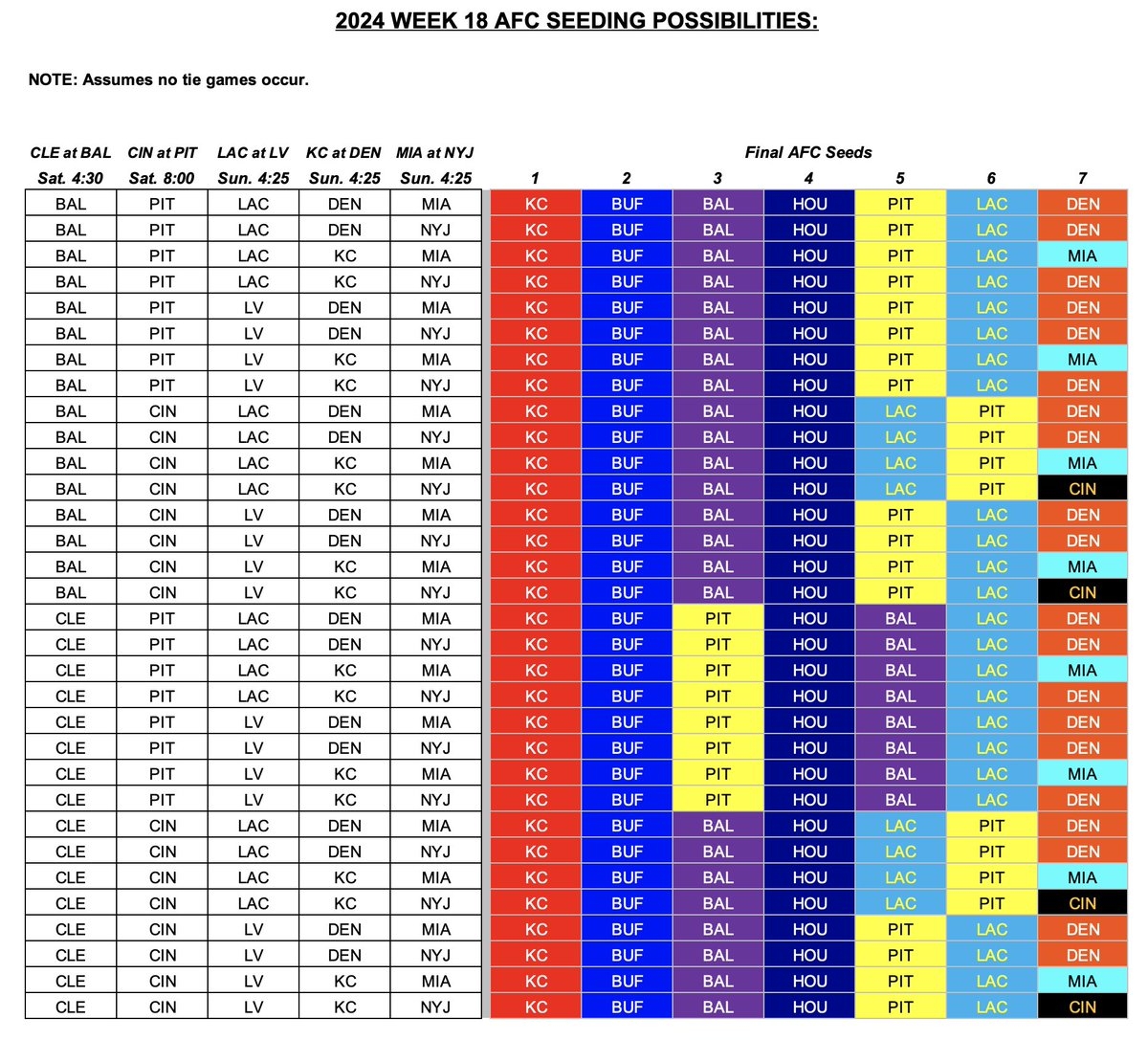 Nfl Week 18 Printable Schedule Pdf