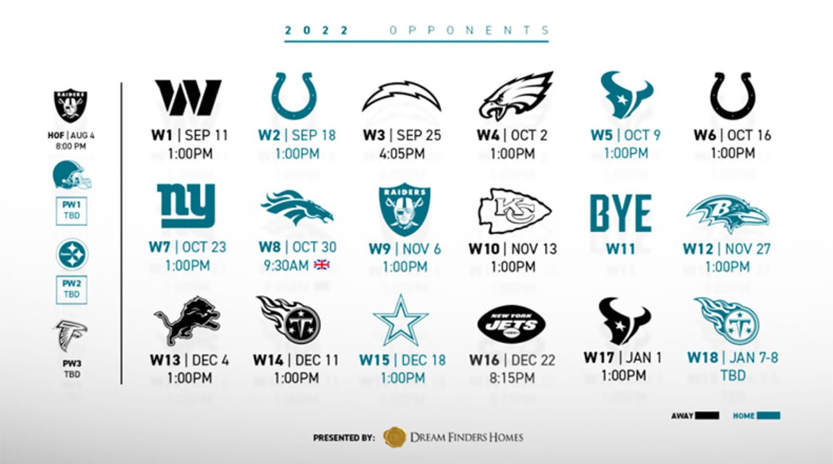 Jacksonville Jaguars Schedule 2022 Athlon Sports