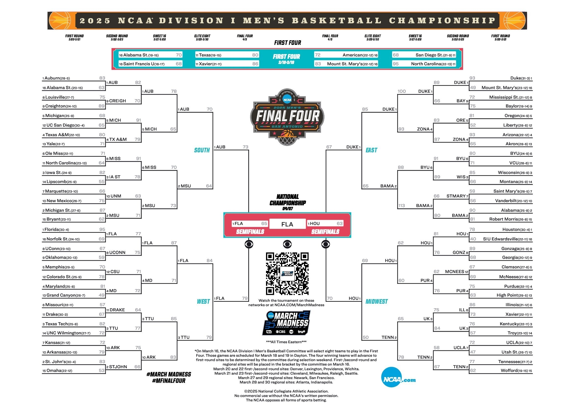 Latest Bracket Schedule And Scores For The 2025 NCAA Men s Tournament NCAA