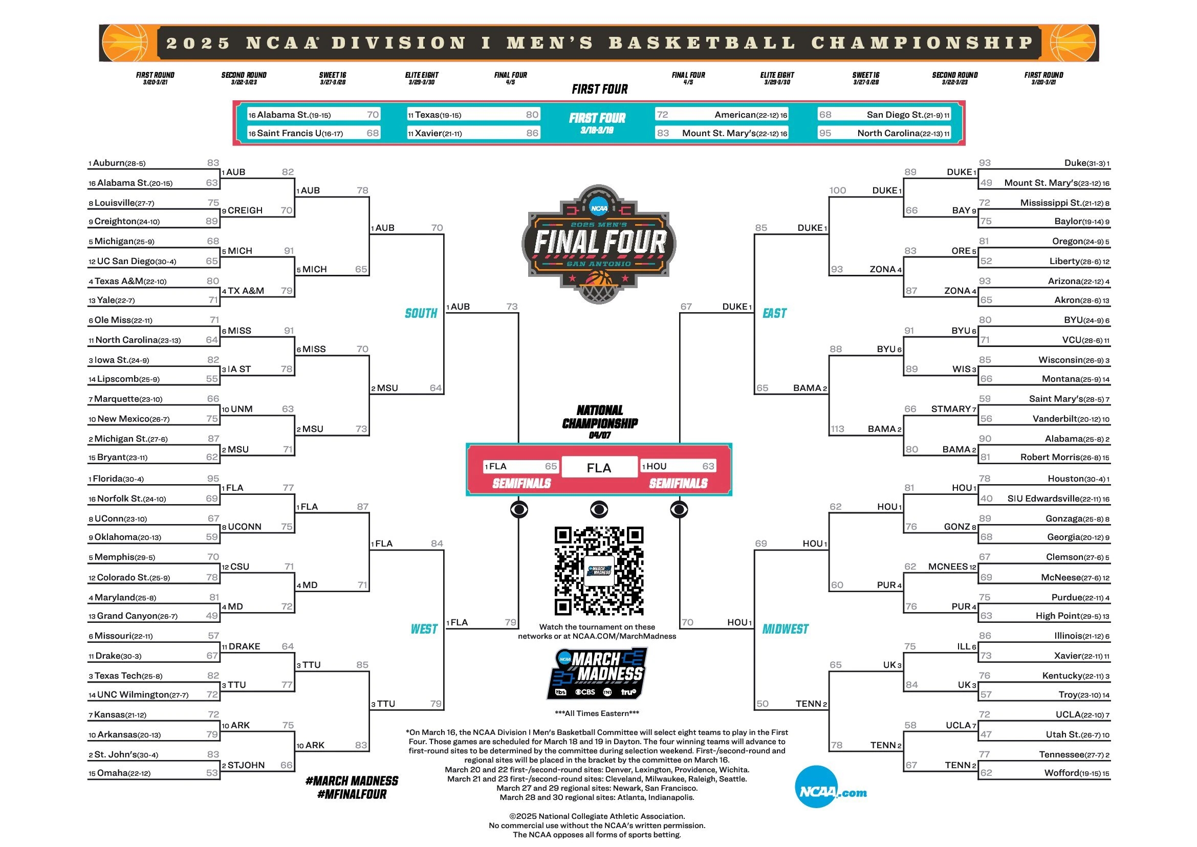 Latest Bracket Schedule And Scores For The 2025 NCAA Men s Tournament NCAA
