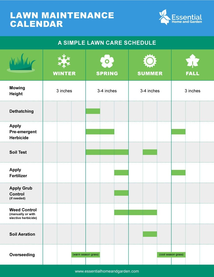 Lawn Care Schedule Online