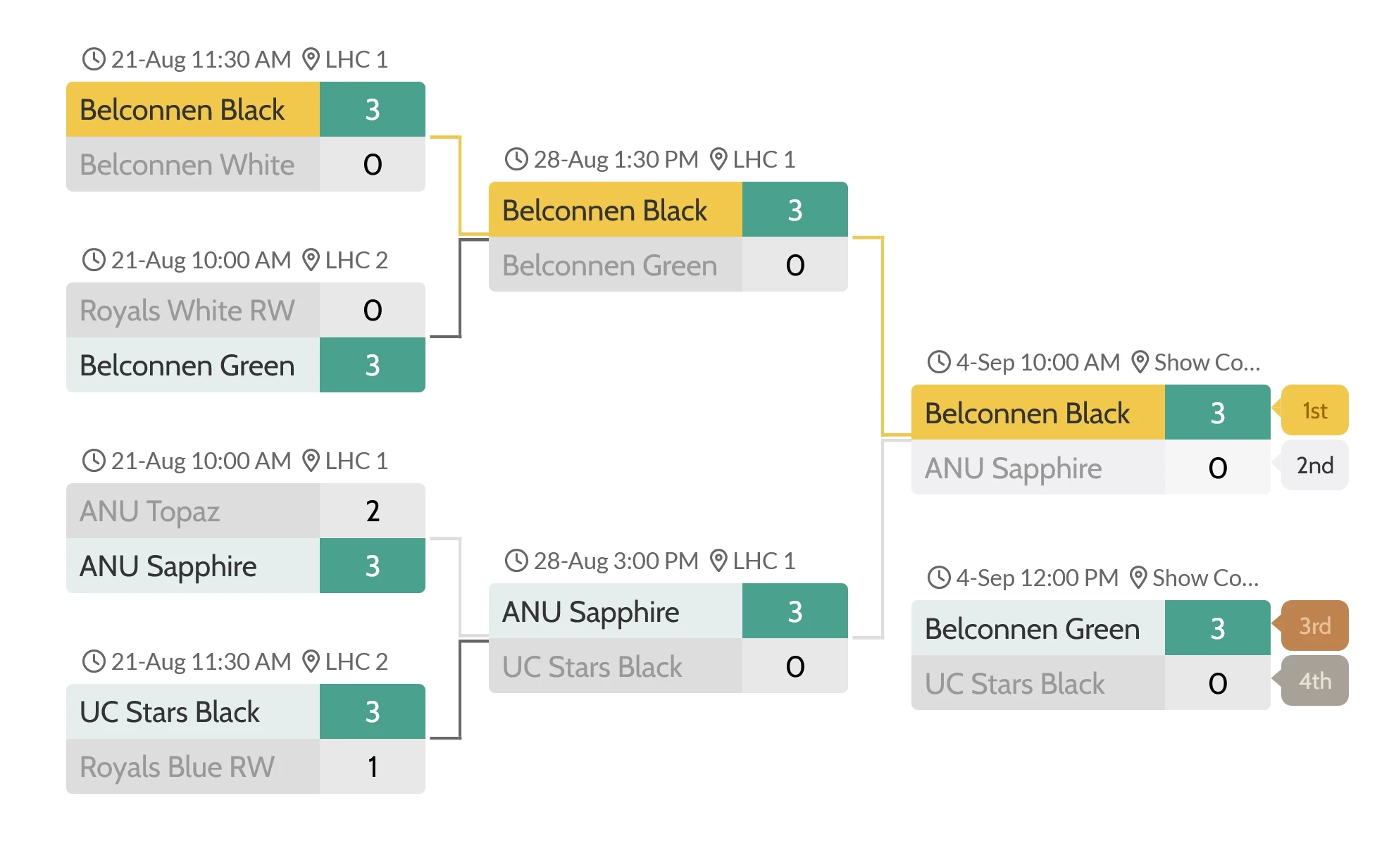 League Tournament Schedule Generator LeagueLobster