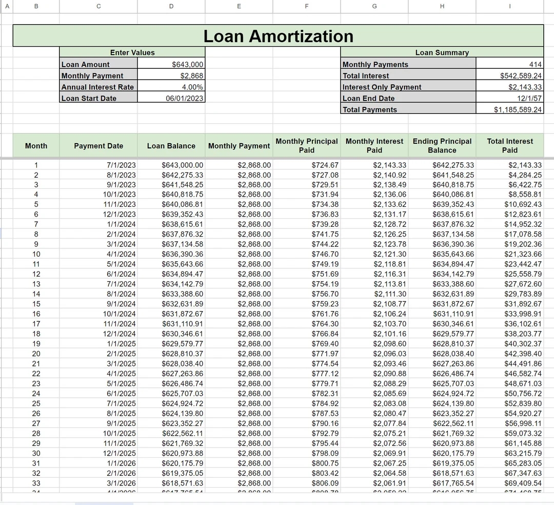 Loan Amortization Spreadsheet Car And Mortgage Payment Tracker Excel Google Sheets Debt Snowball Calculator Instant Download Etsy